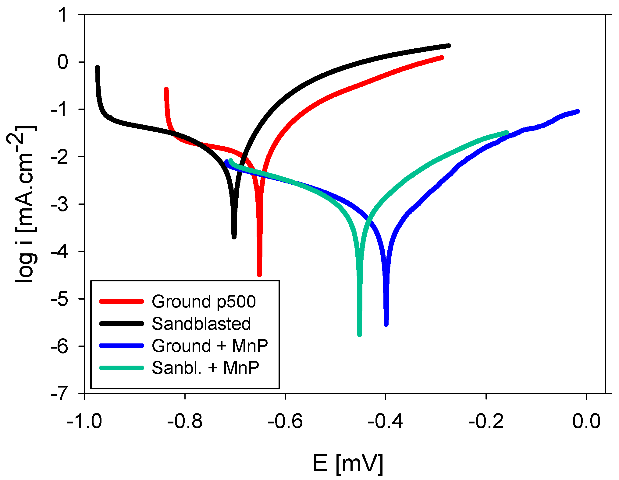 Coatings 06 00046 g005