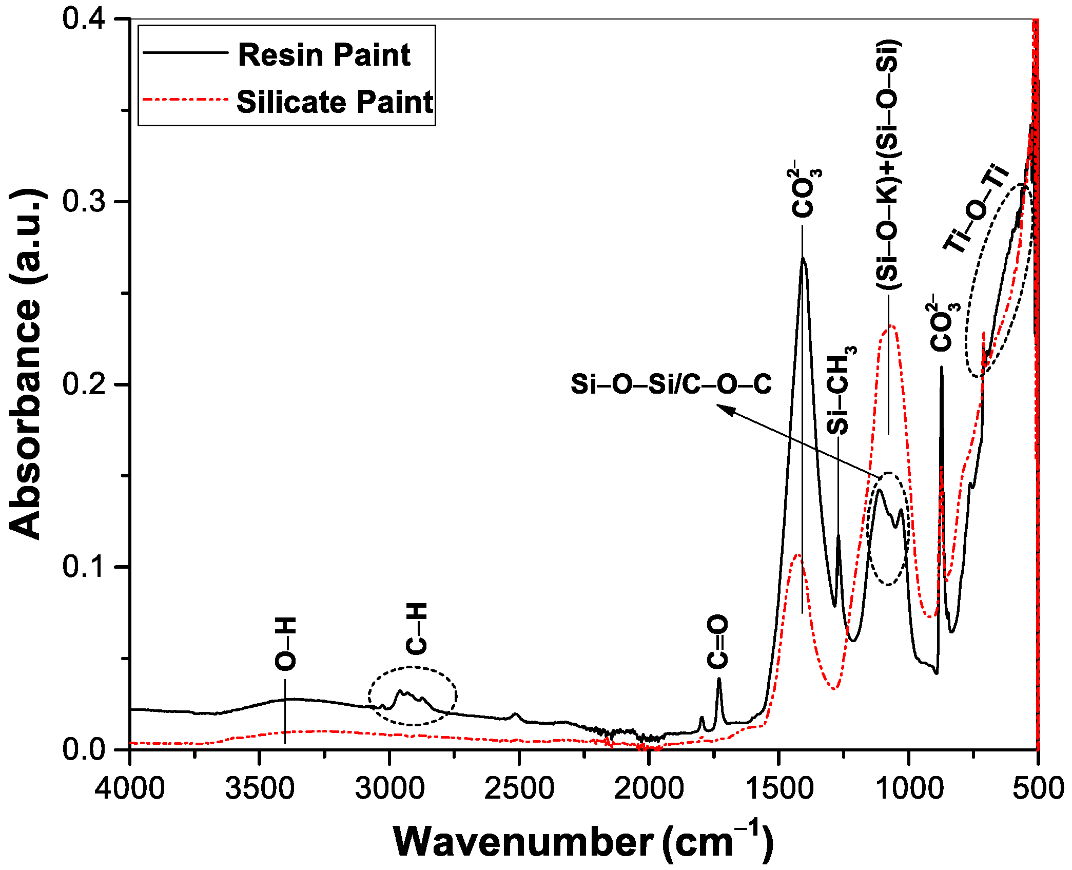 Silicate paint: composition and properties 5 Silicate paint: composition and properties 96