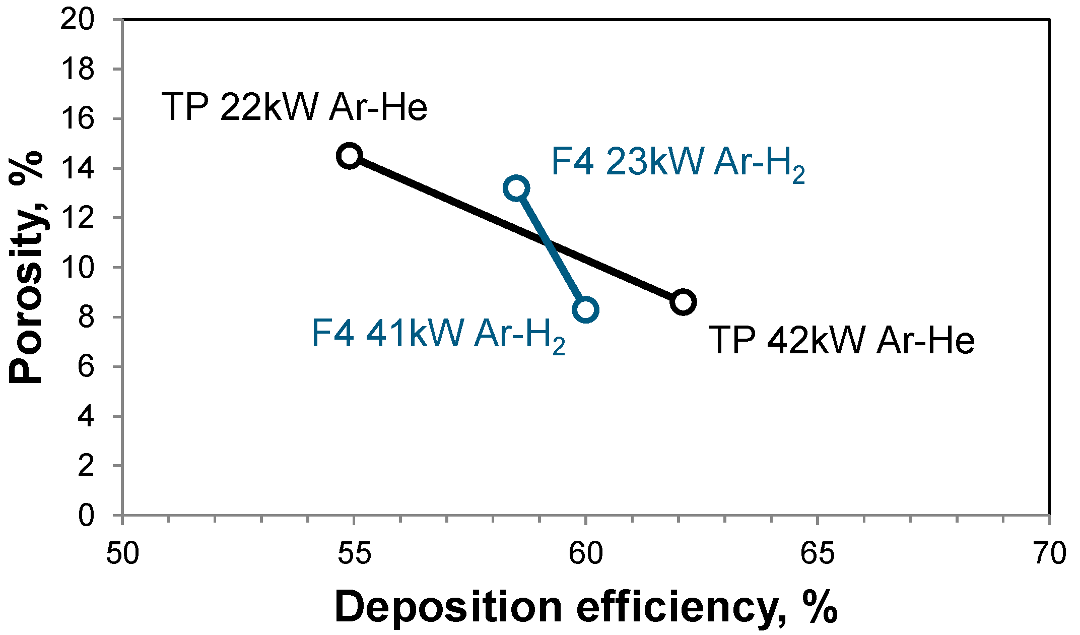 Coatings 06 00049 g003 550