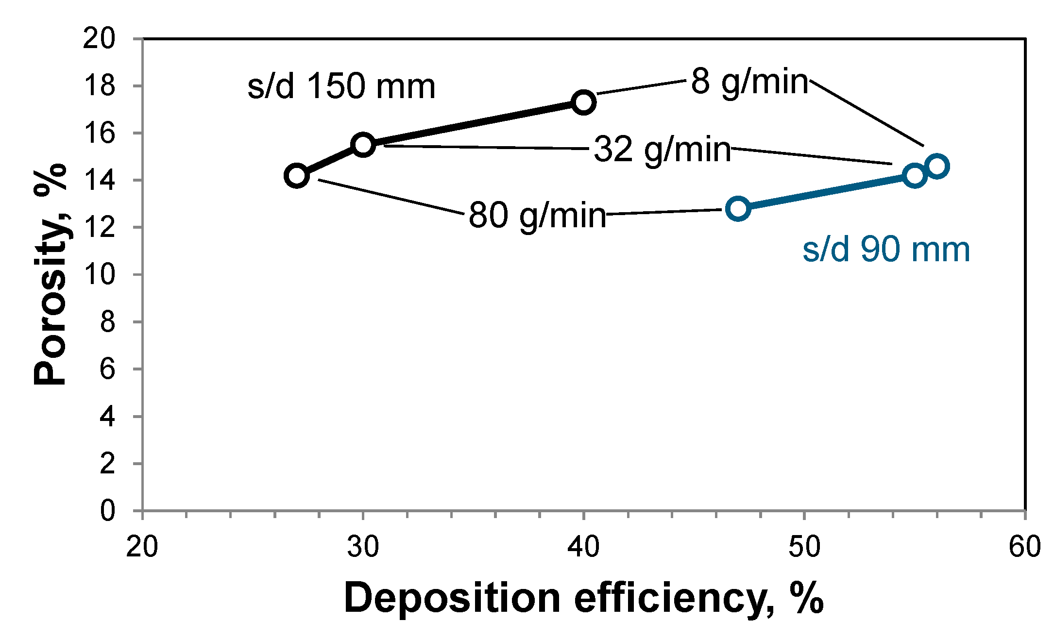 Coatings 06 00049 g004 550