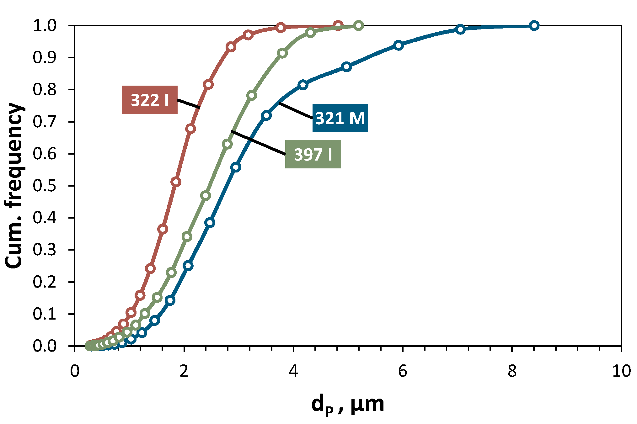 Coatings 06 00049 g007 550