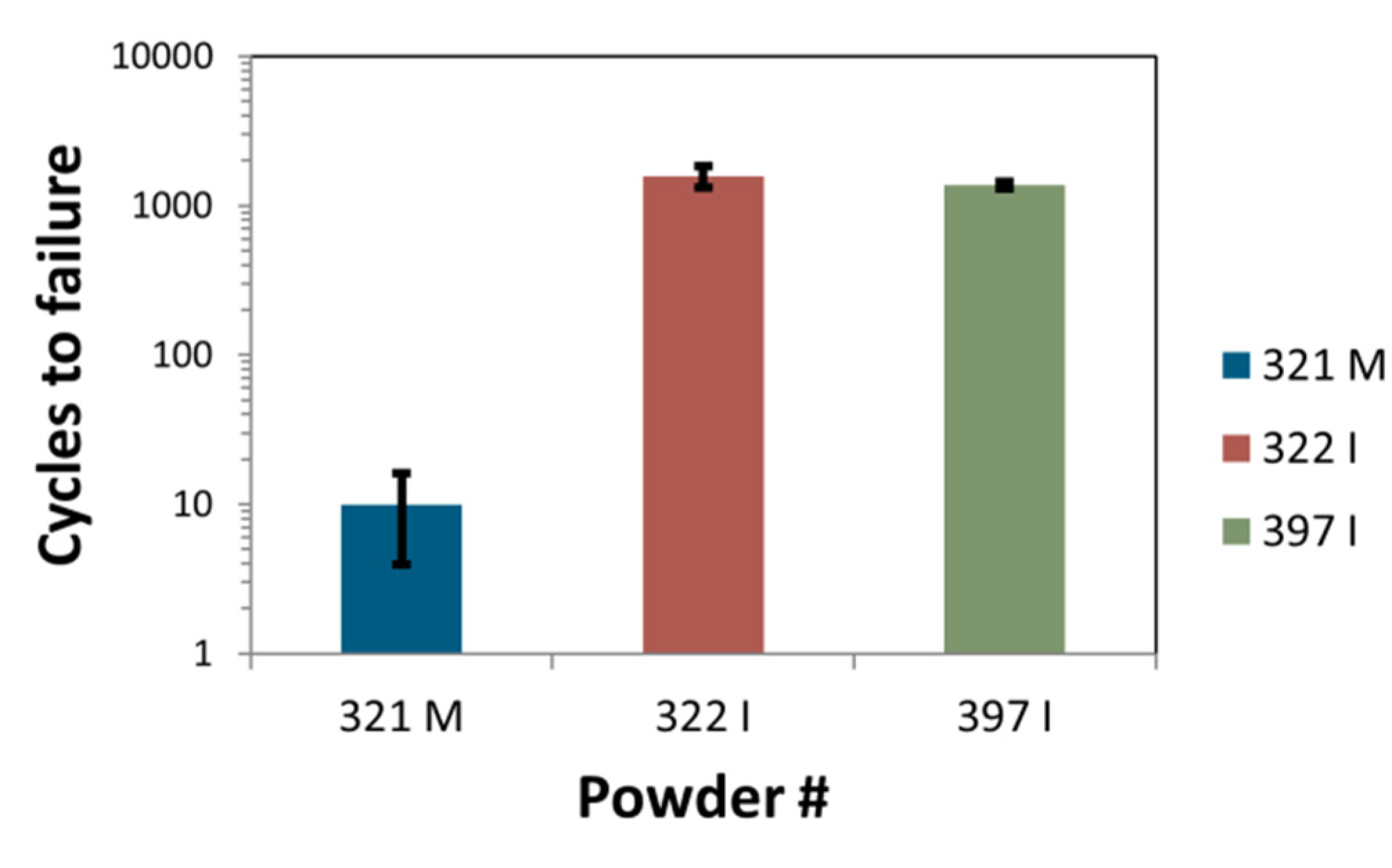 Coatings 06 00049 g009 550