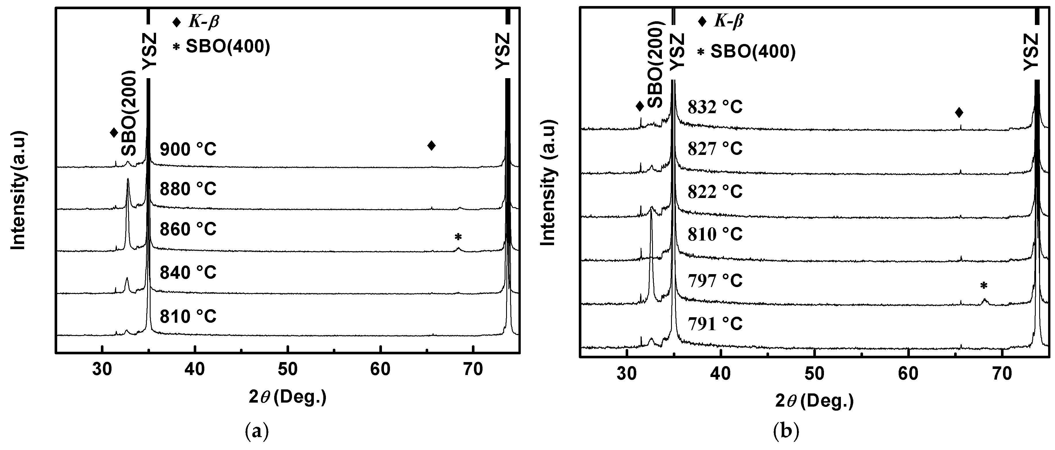 Coatings 06 00050 g001a