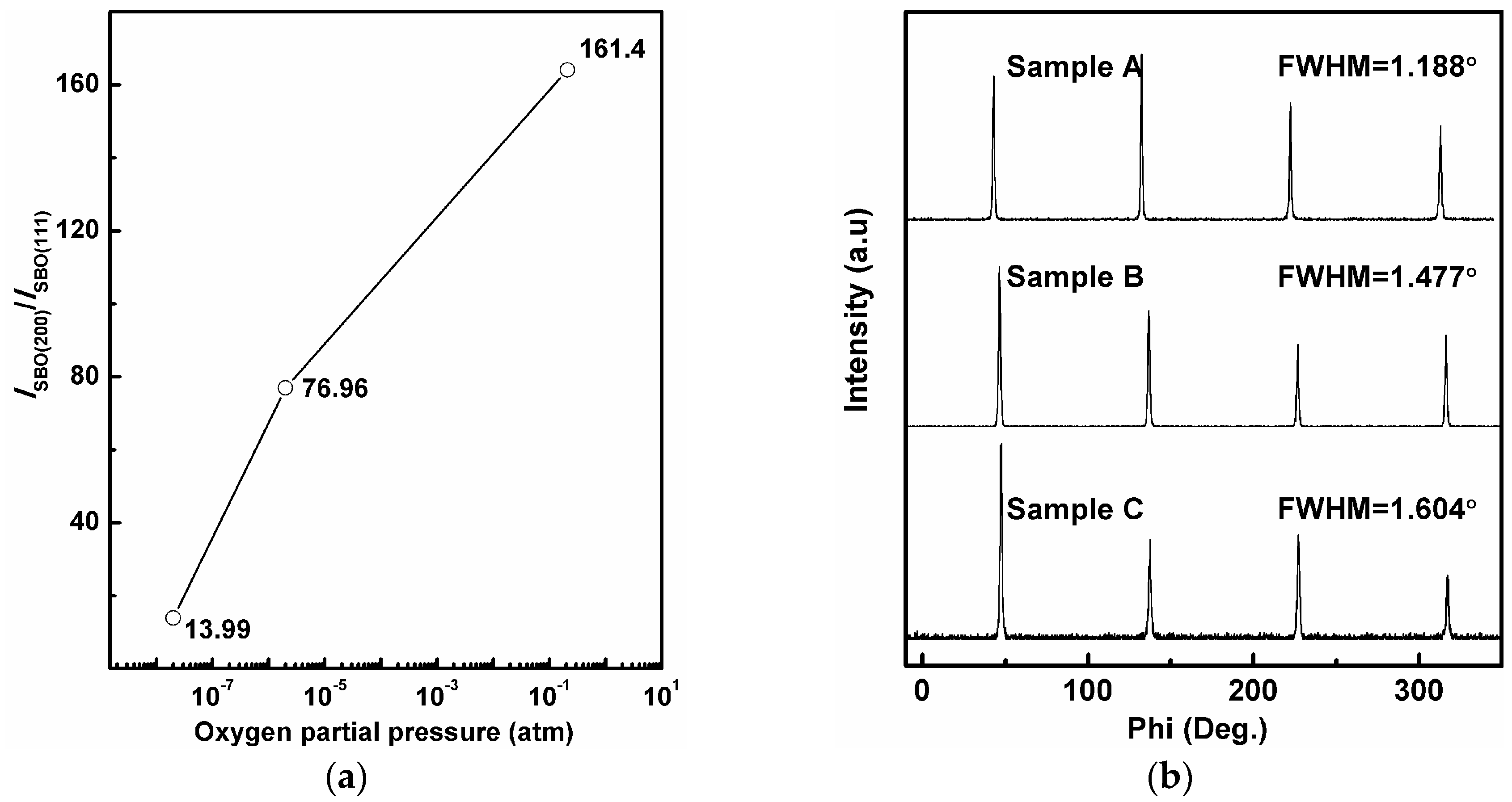 Coatings 06 00050 g003