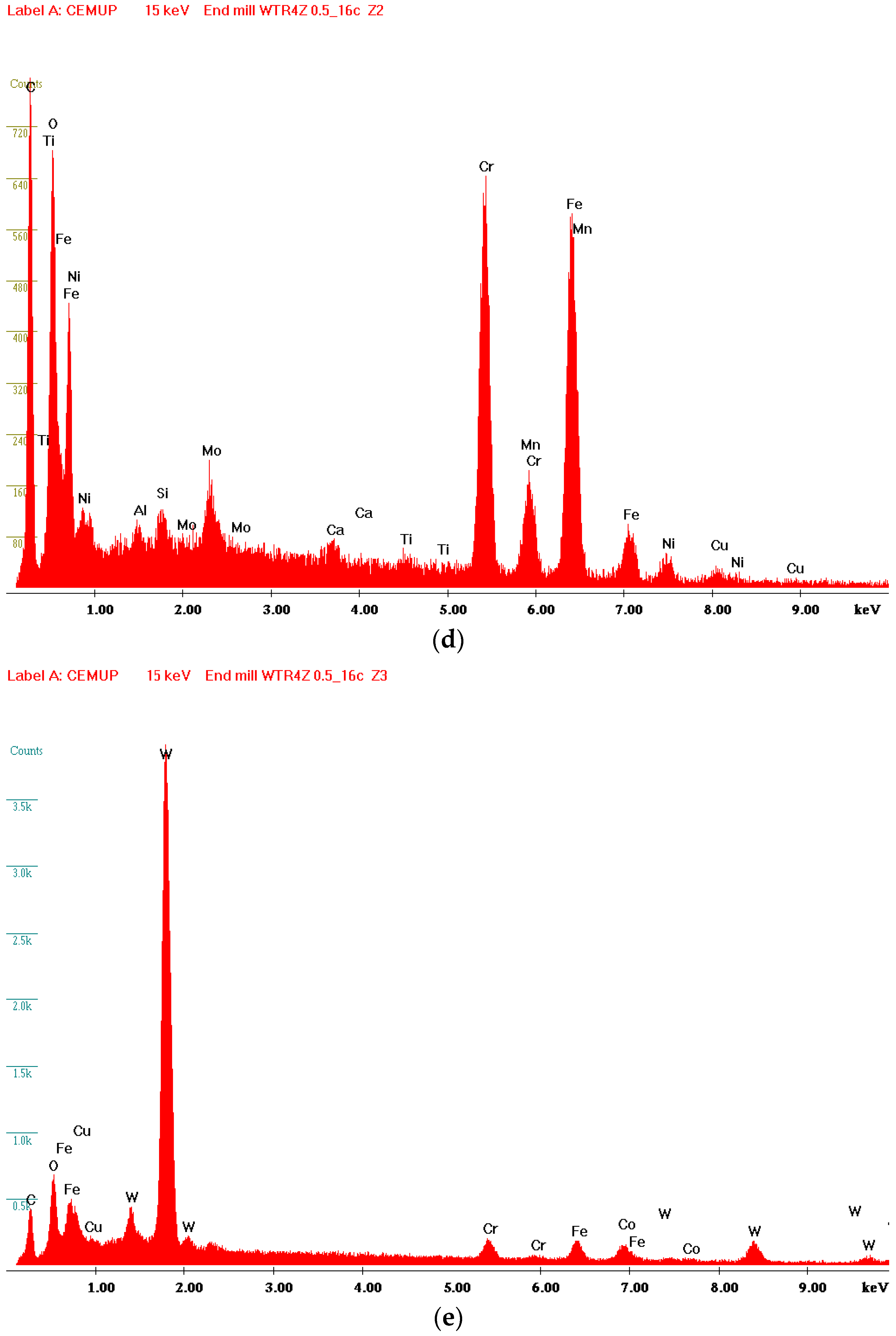 Coatings 06 00051 g003b 550