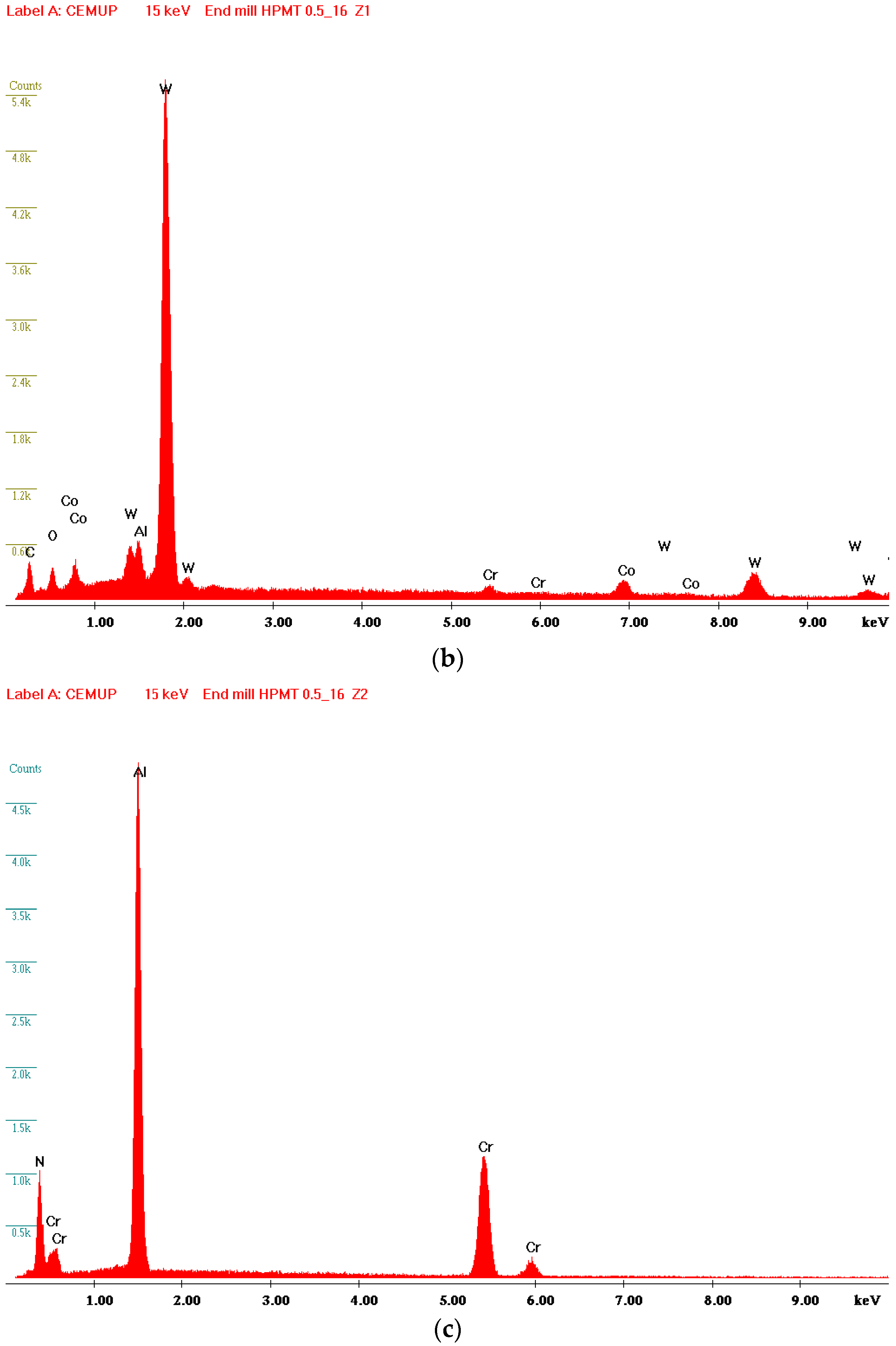 Coatings 06 00051 g006b 550
