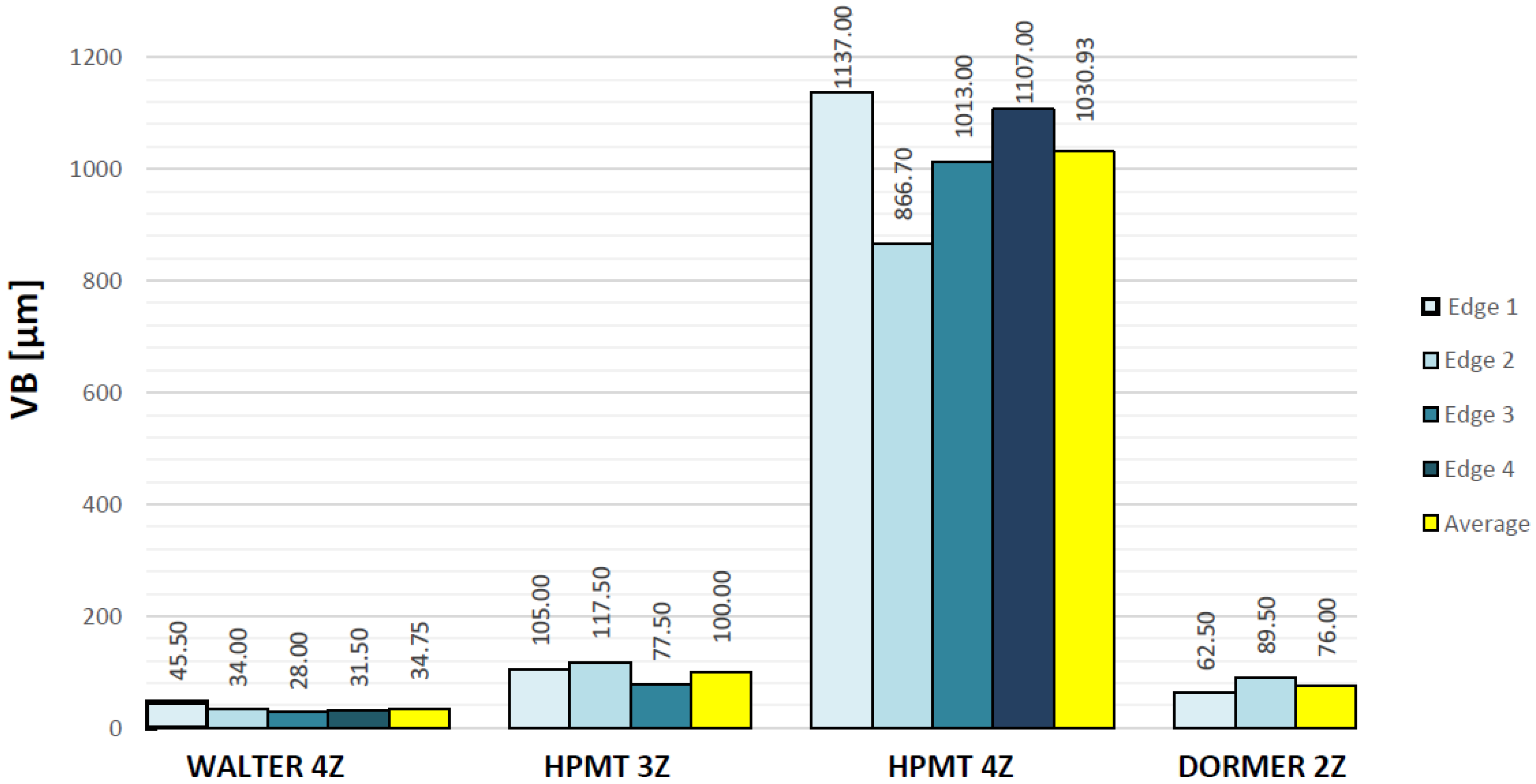 Coatings 06 00051 g012 550