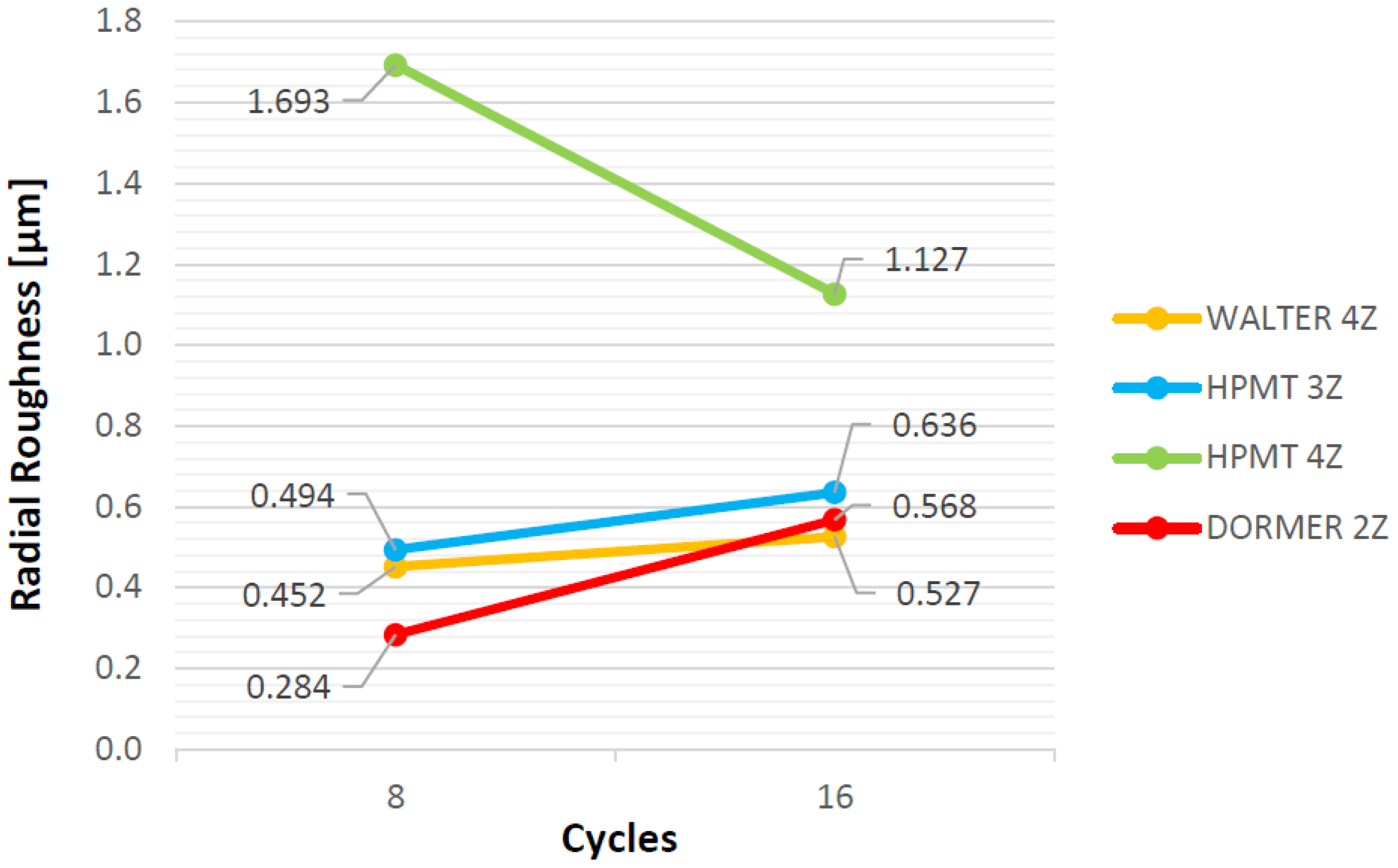 Coatings 06 00051 g014 550