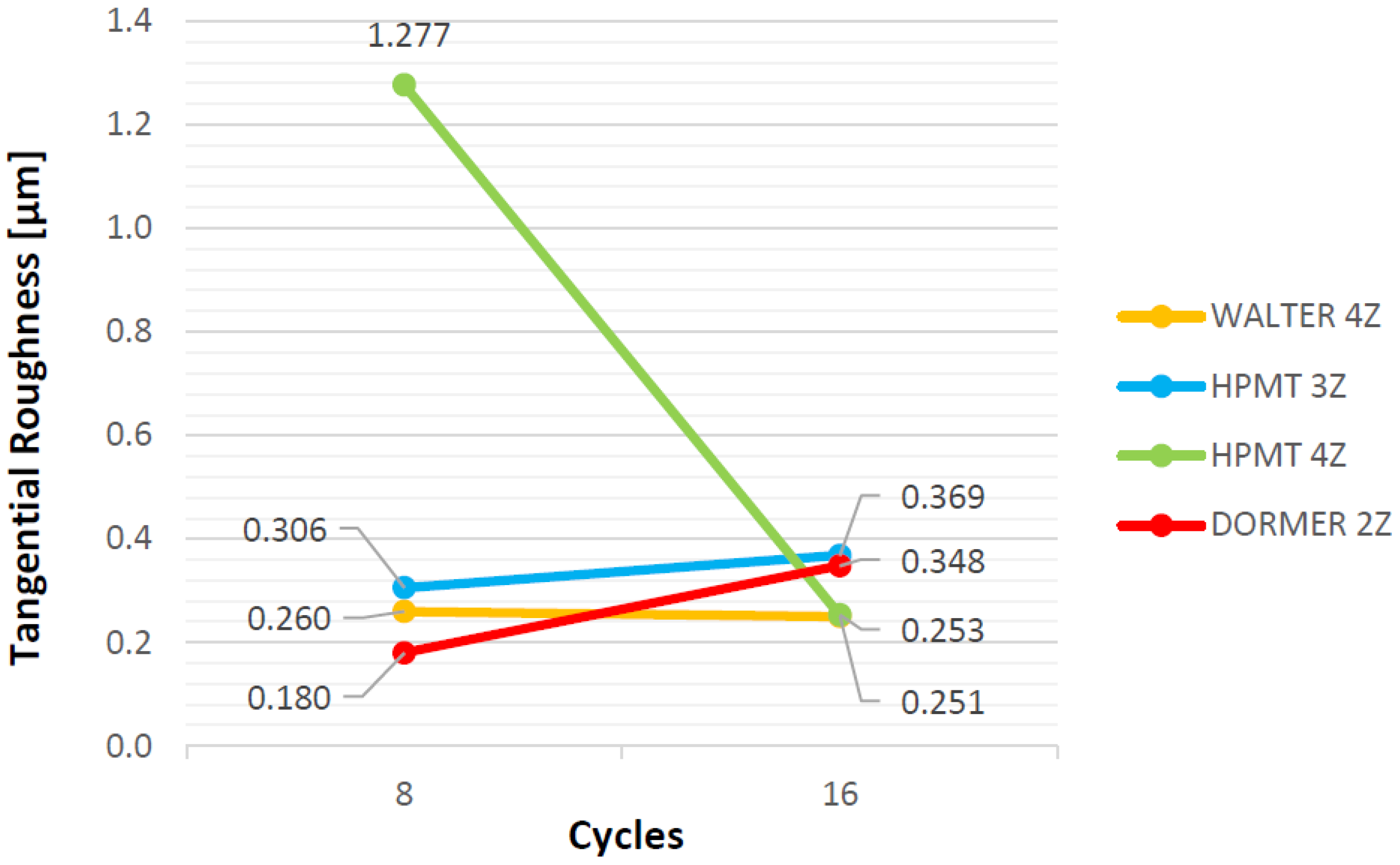 Coatings 06 00051 g015 550