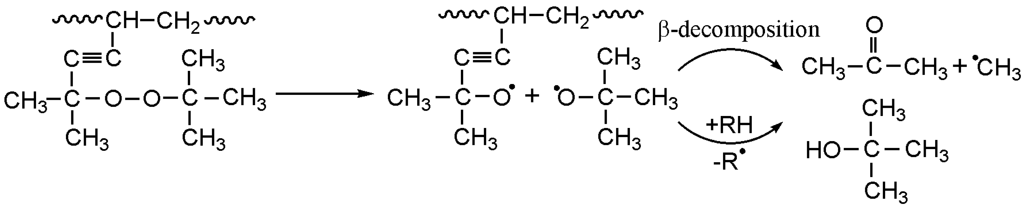 Coatings 06 00052 sch005
