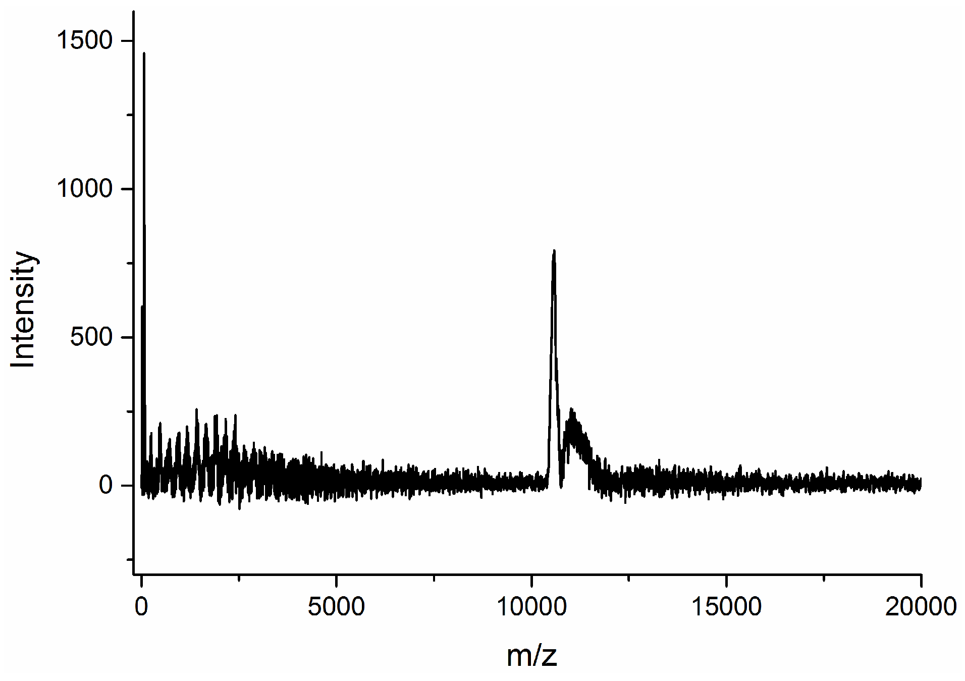 Coatings 06 00056 g002 550