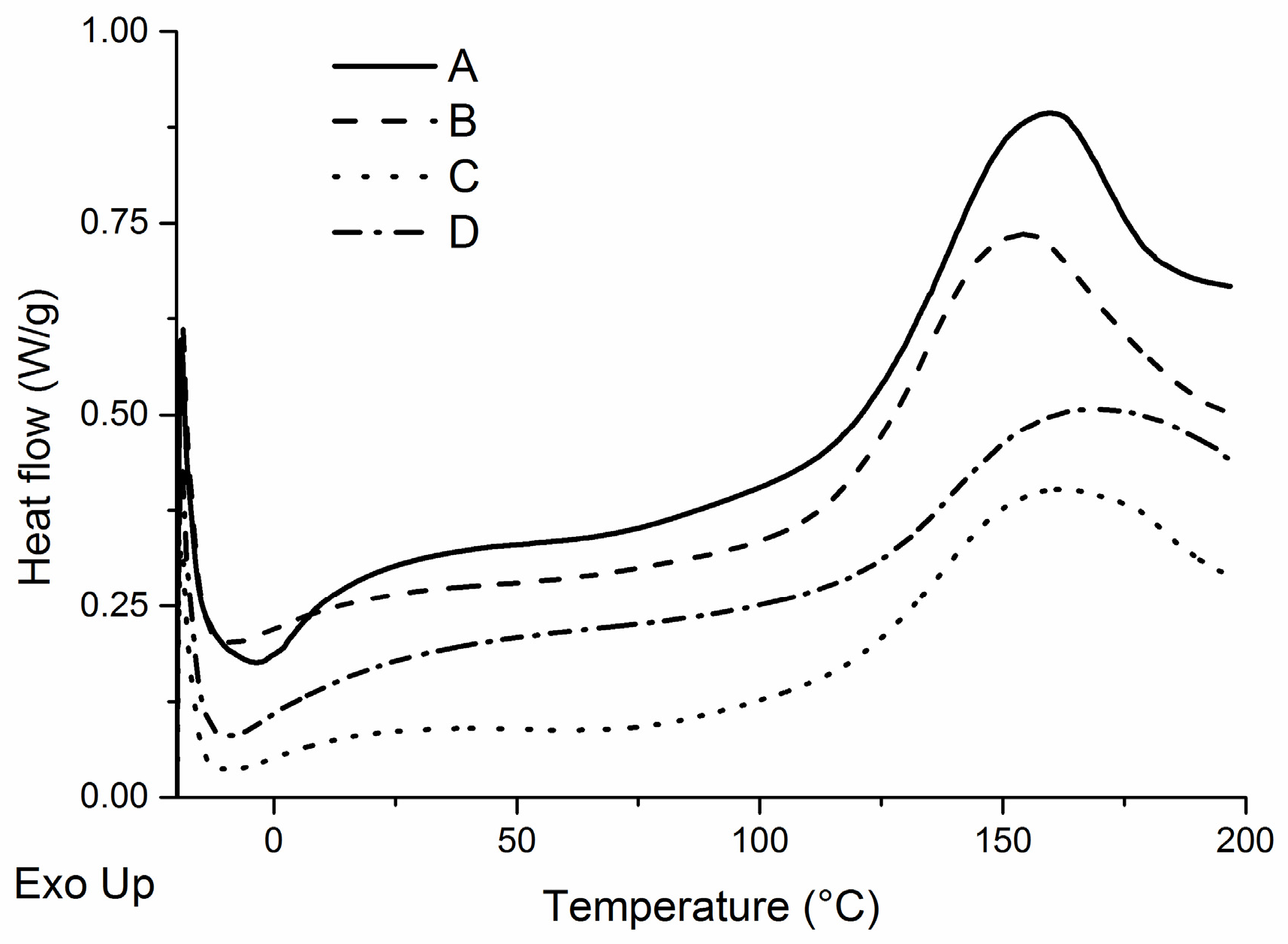 Coatings 06 00056 g006 550