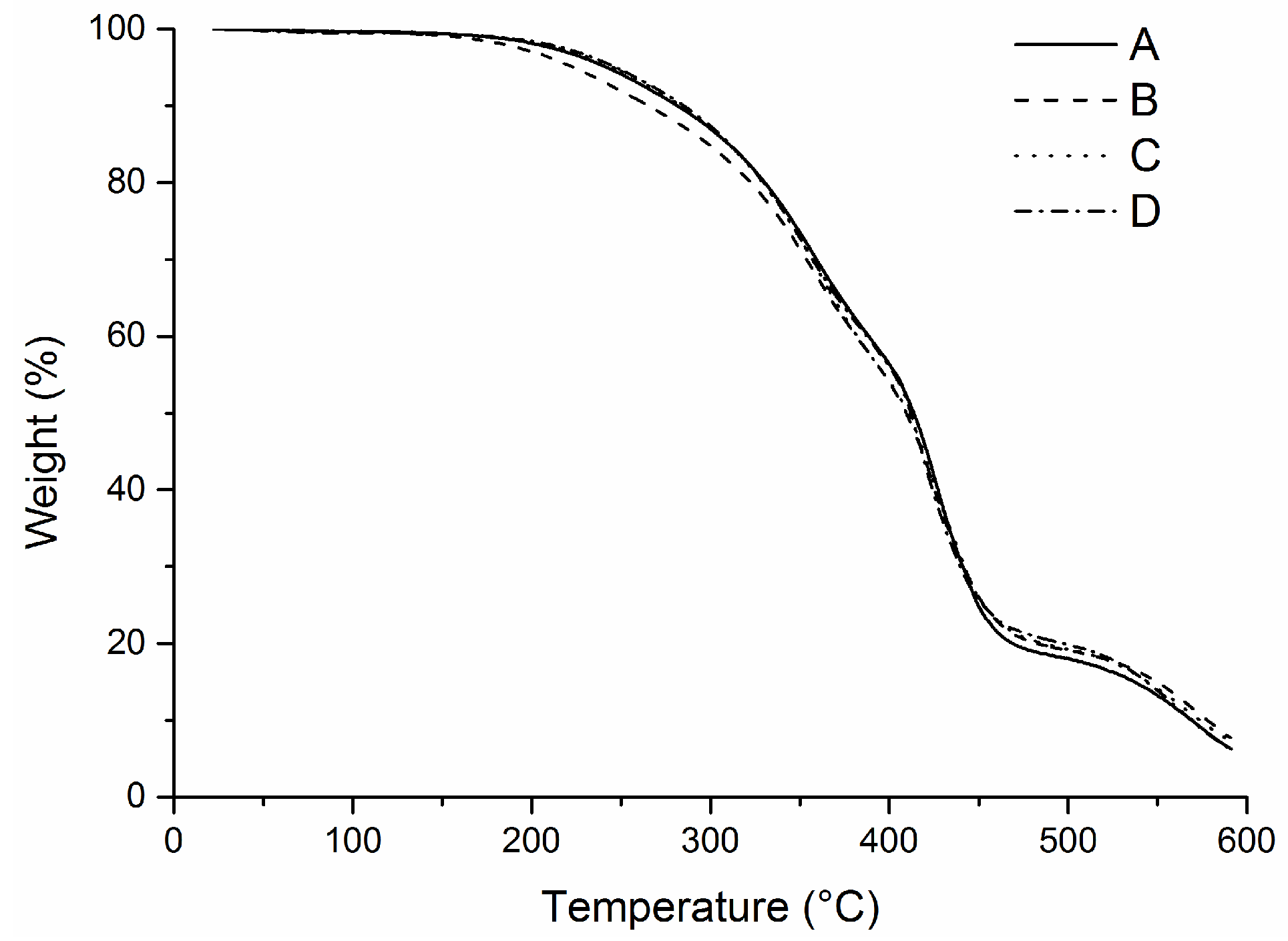 Coatings 06 00056 g010 550