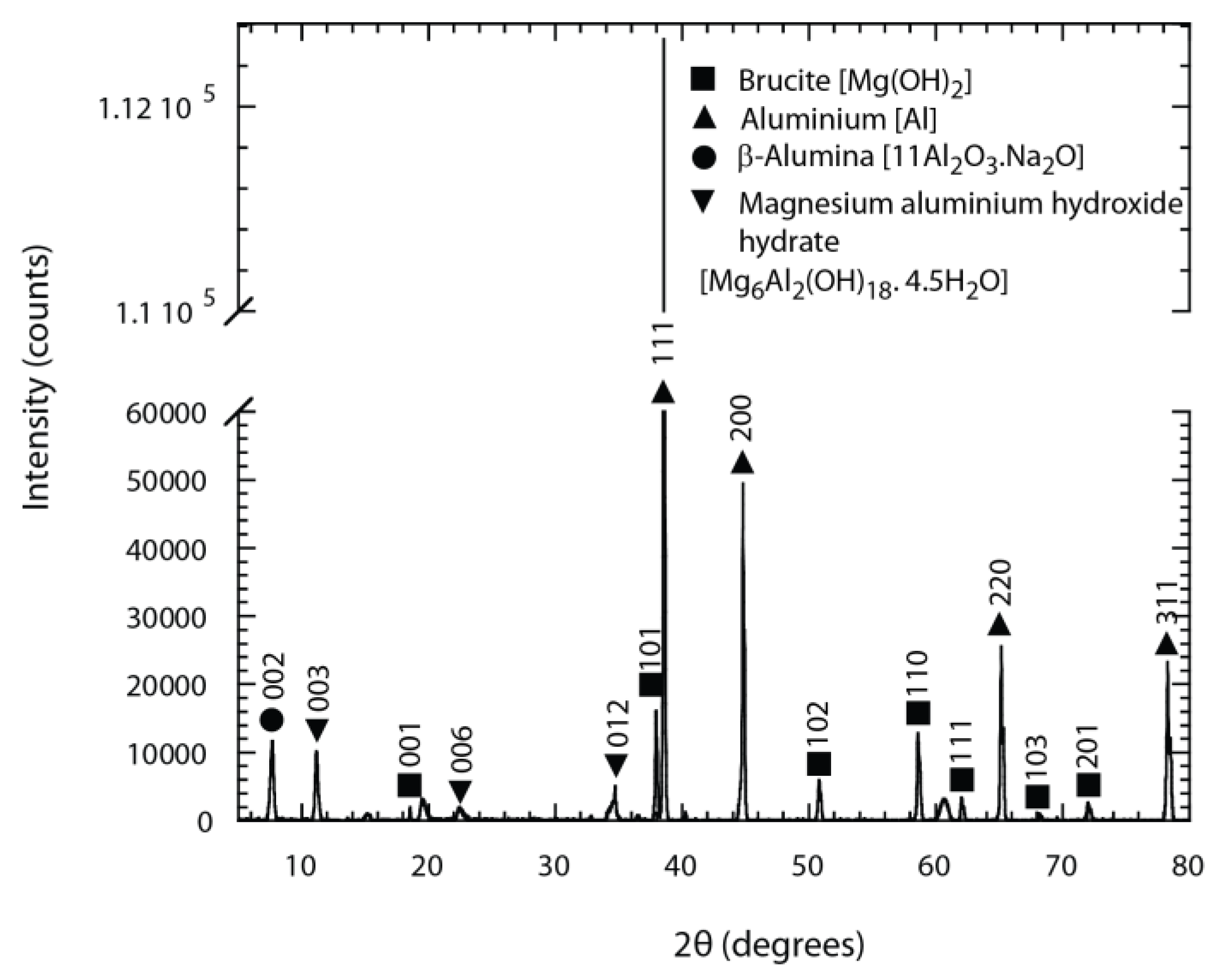 Coatings 06 00058 g007 550