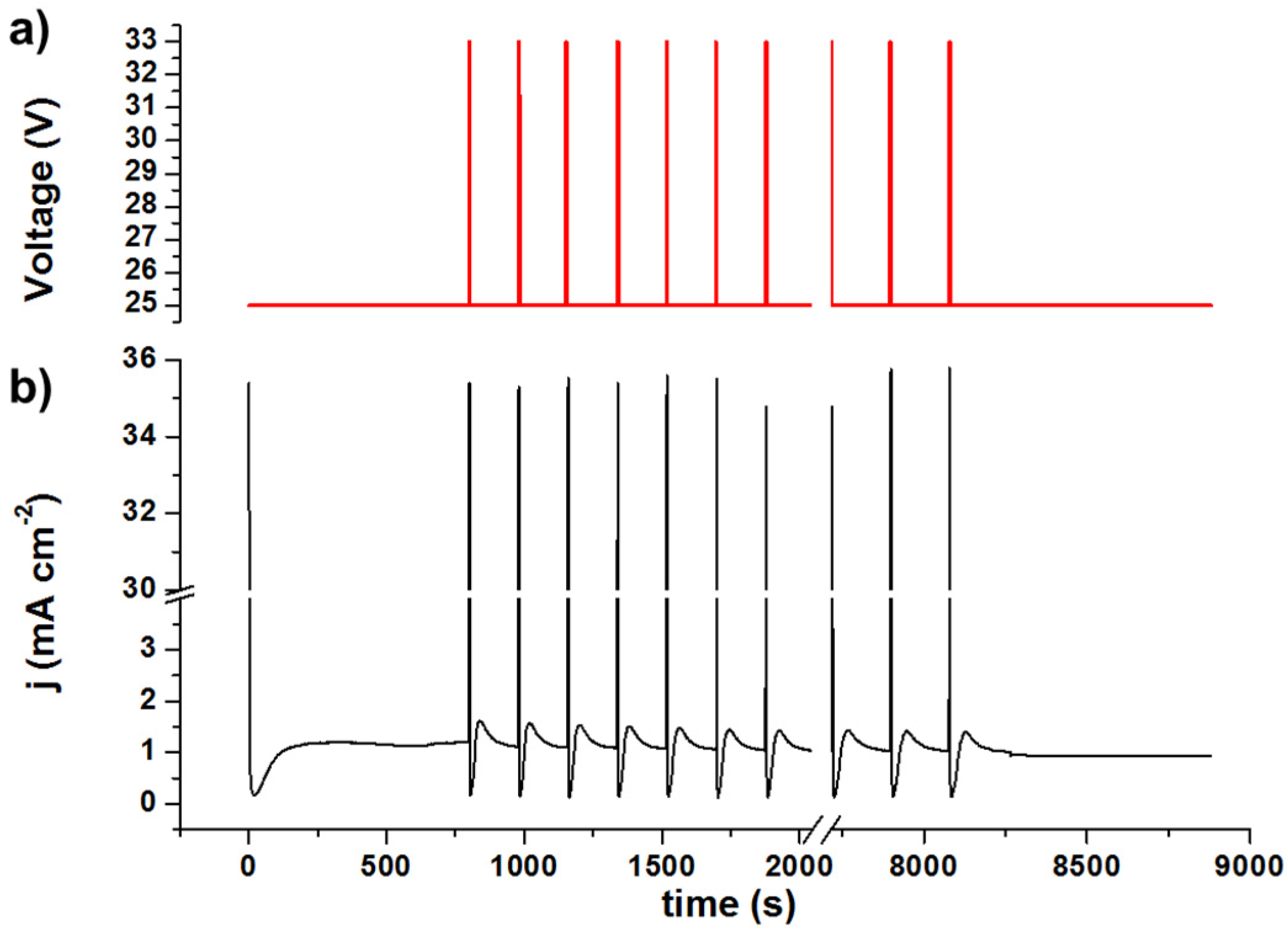 Coatings 06 00059 g001 550