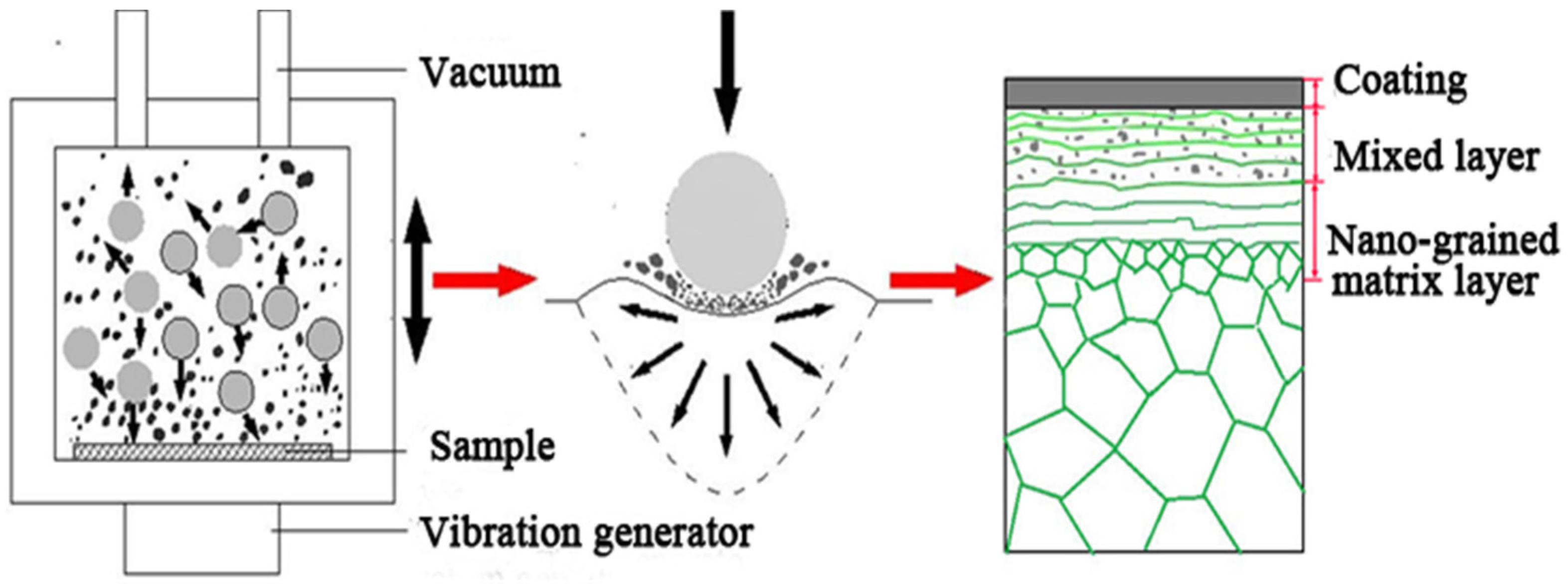 Coatings 06 00063 g001