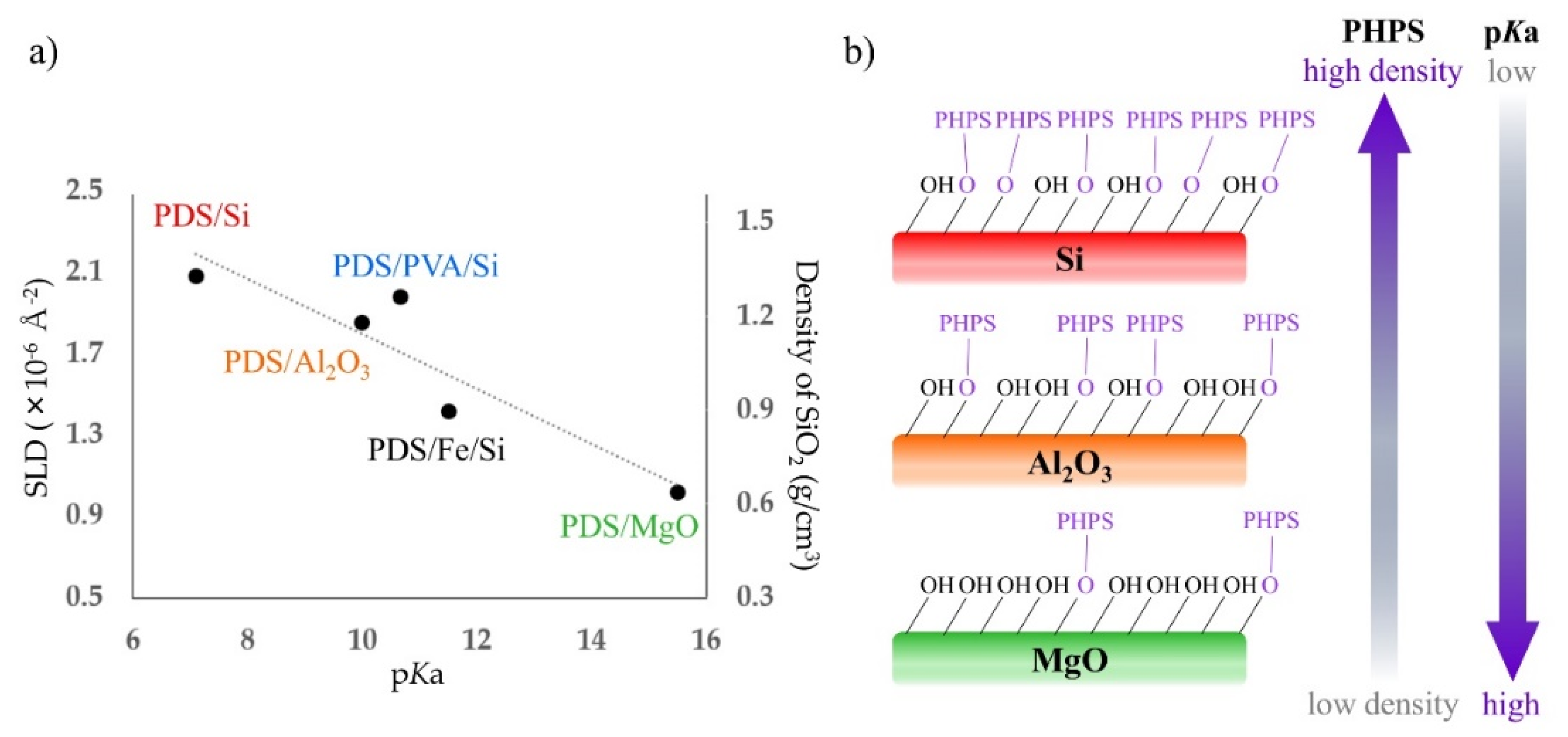 Coatings 06 00064 g004