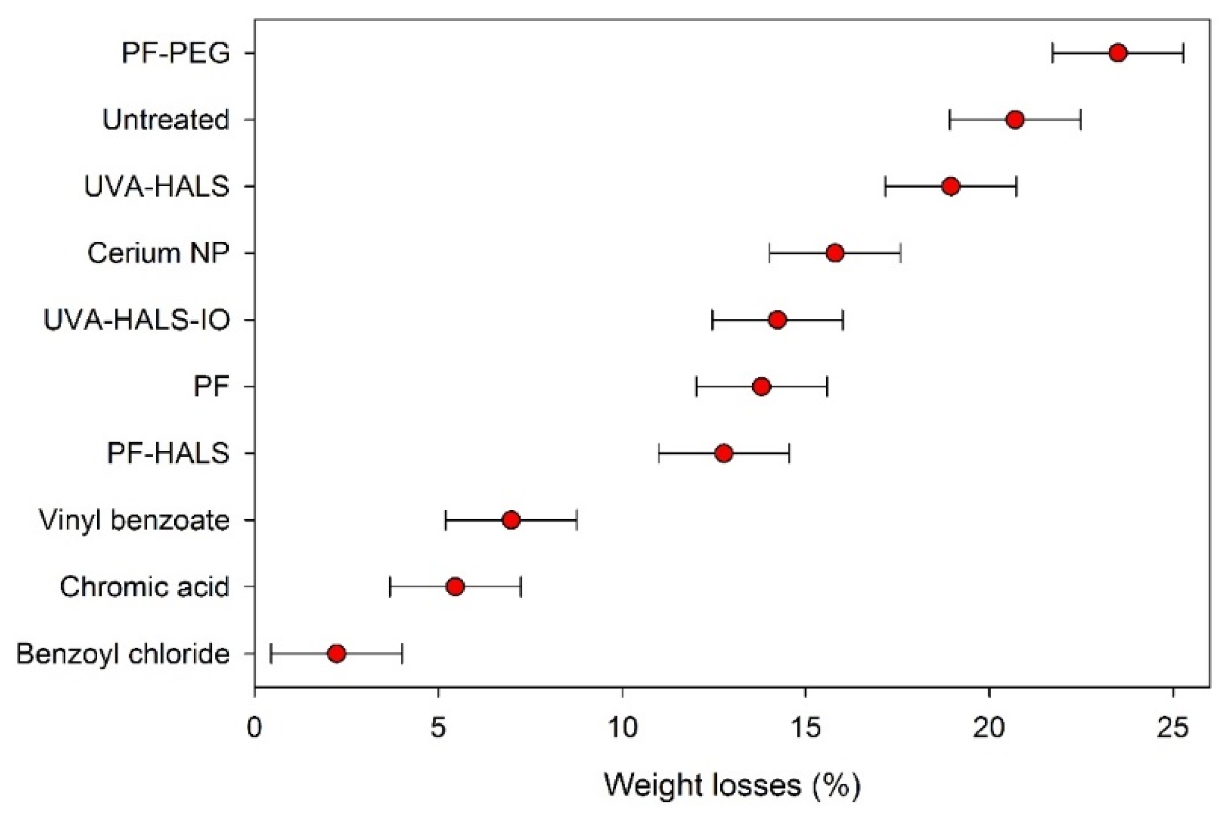Coatings 06 00066 g001 550
