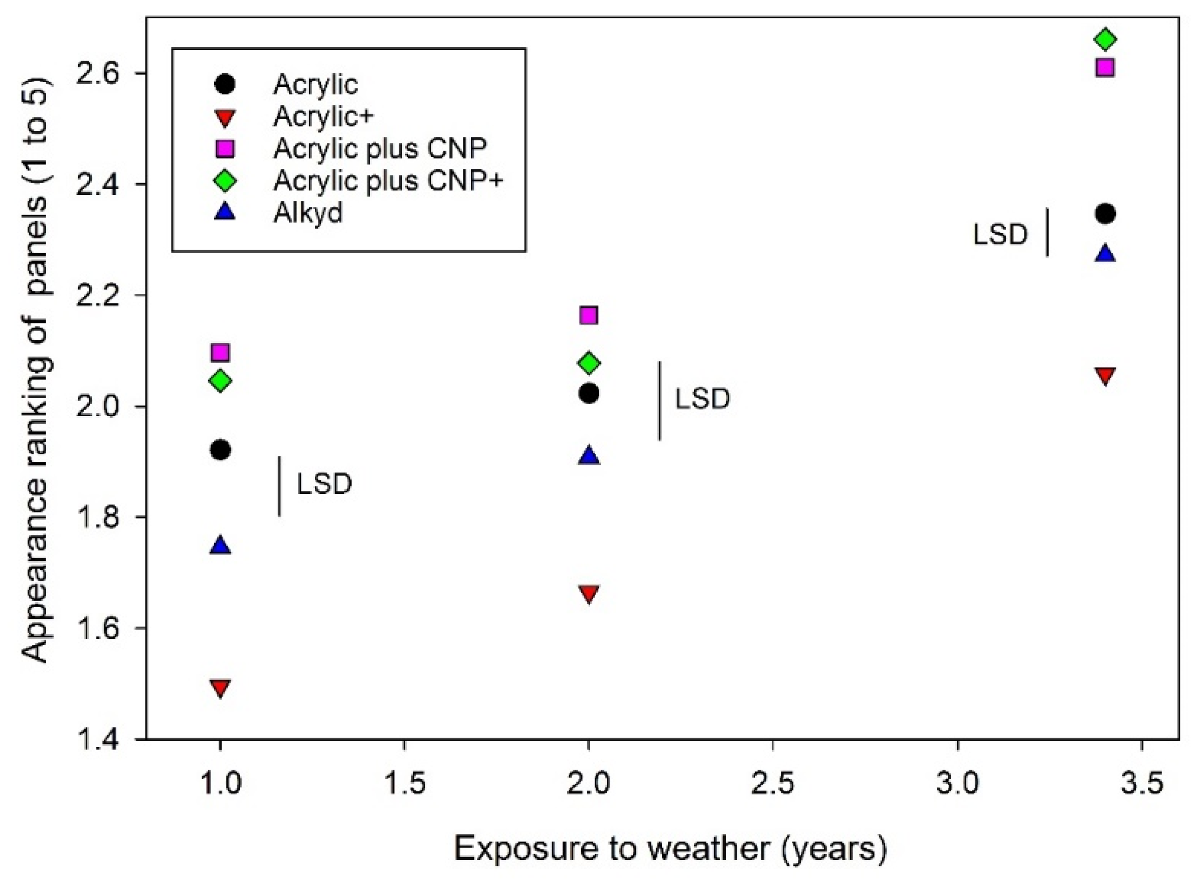 Coatings 06 00066 g004 550