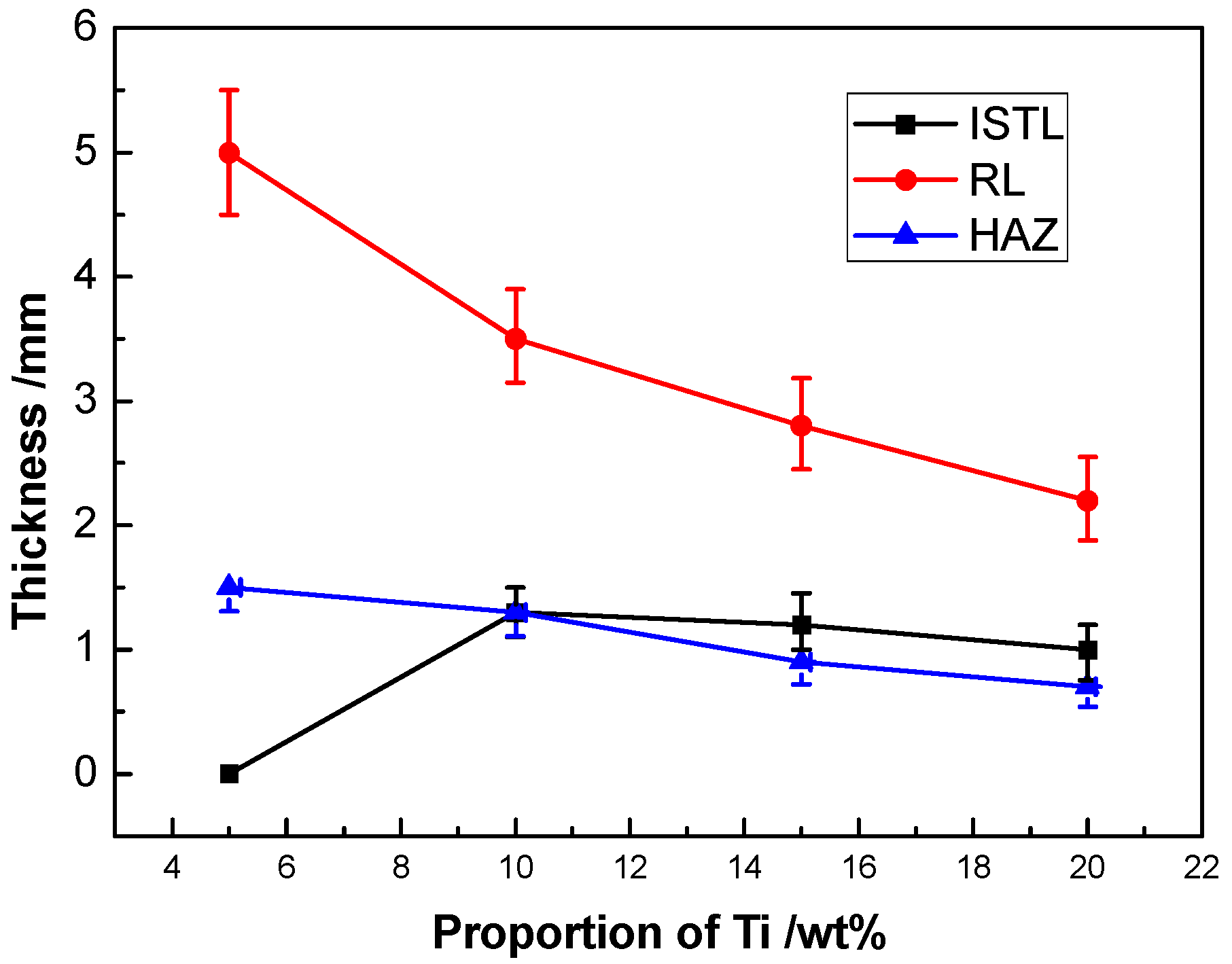 Coatings 06 00067 g003