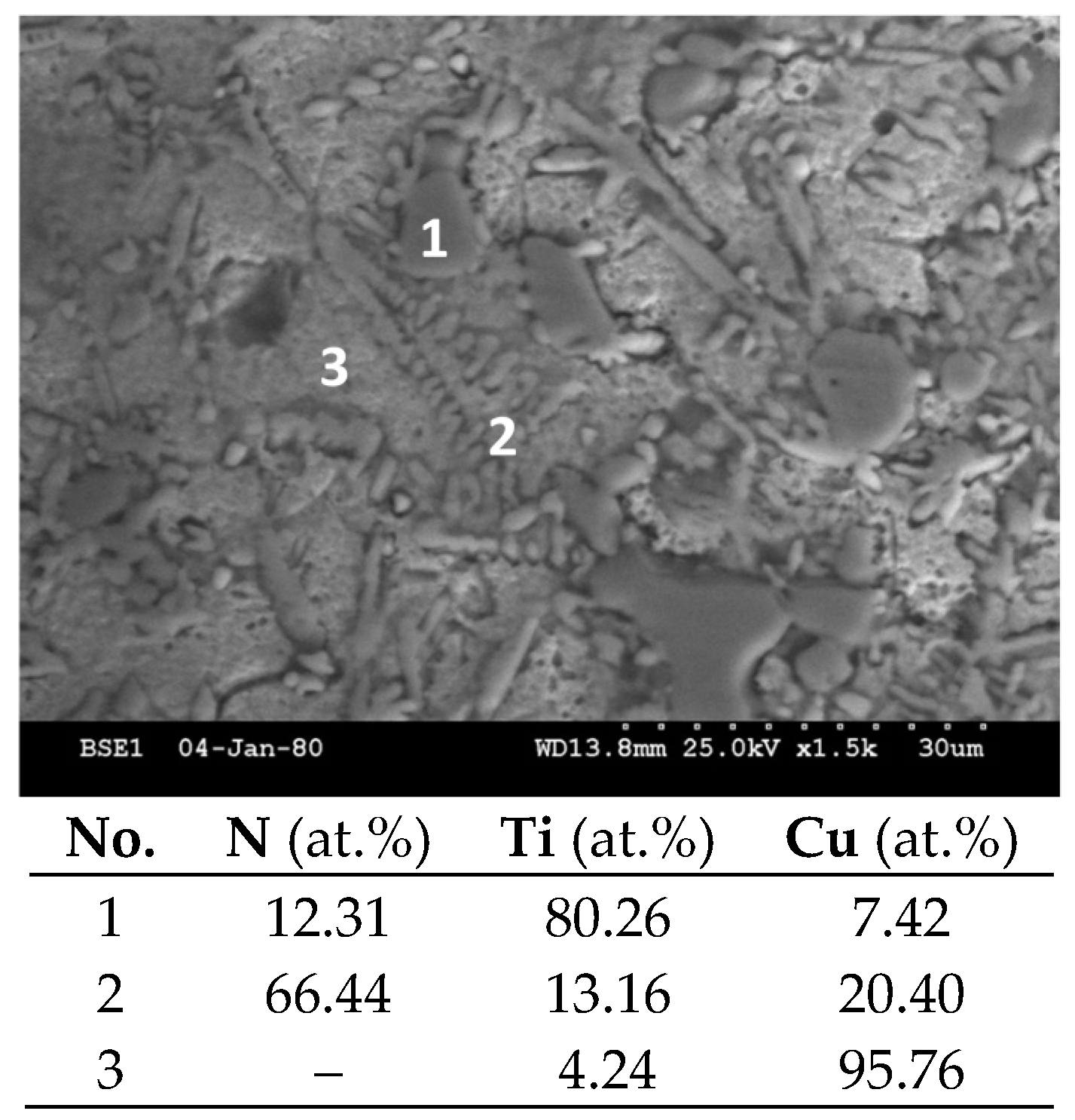 Coatings 06 00067 g005