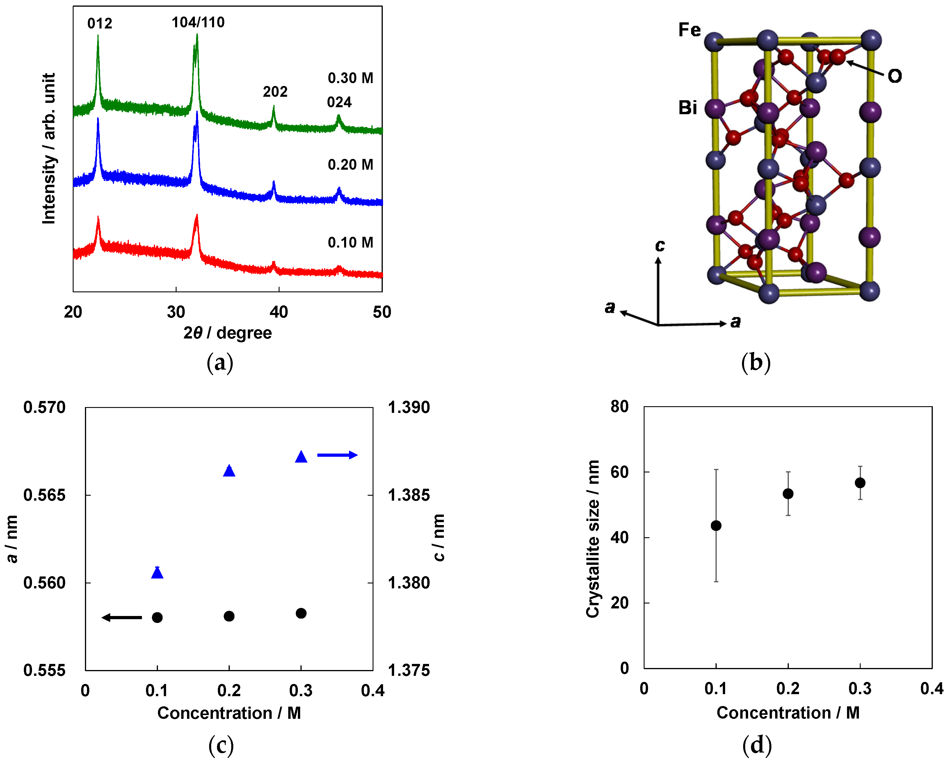 Coatings 06 00068 g001