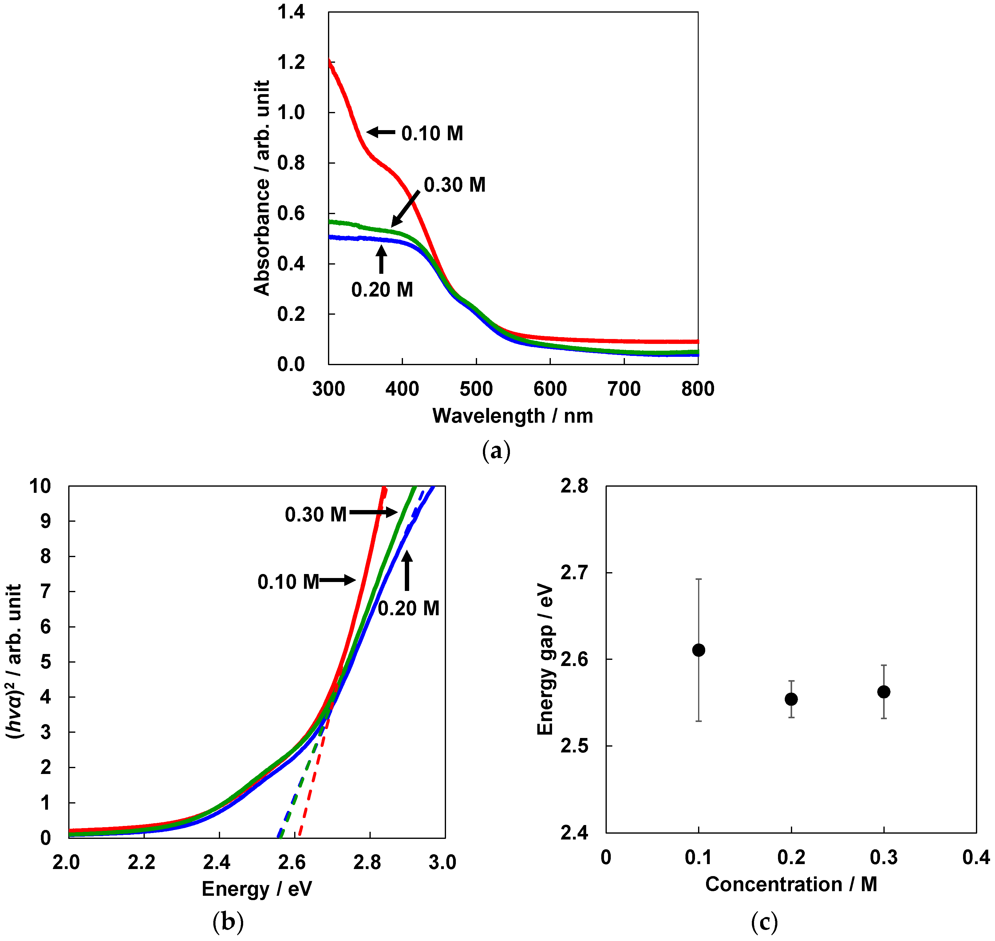 Coatings 06 00068 g002