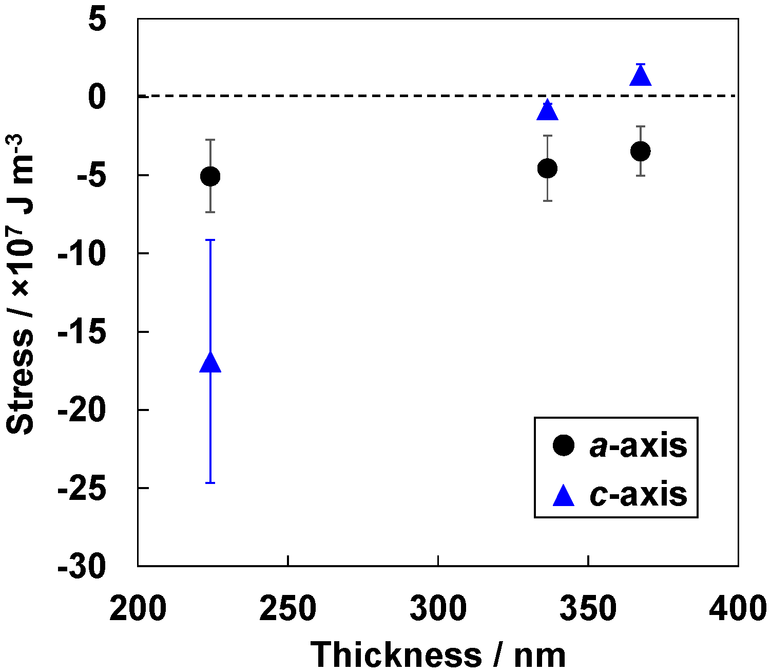 Coatings 06 00068 g003