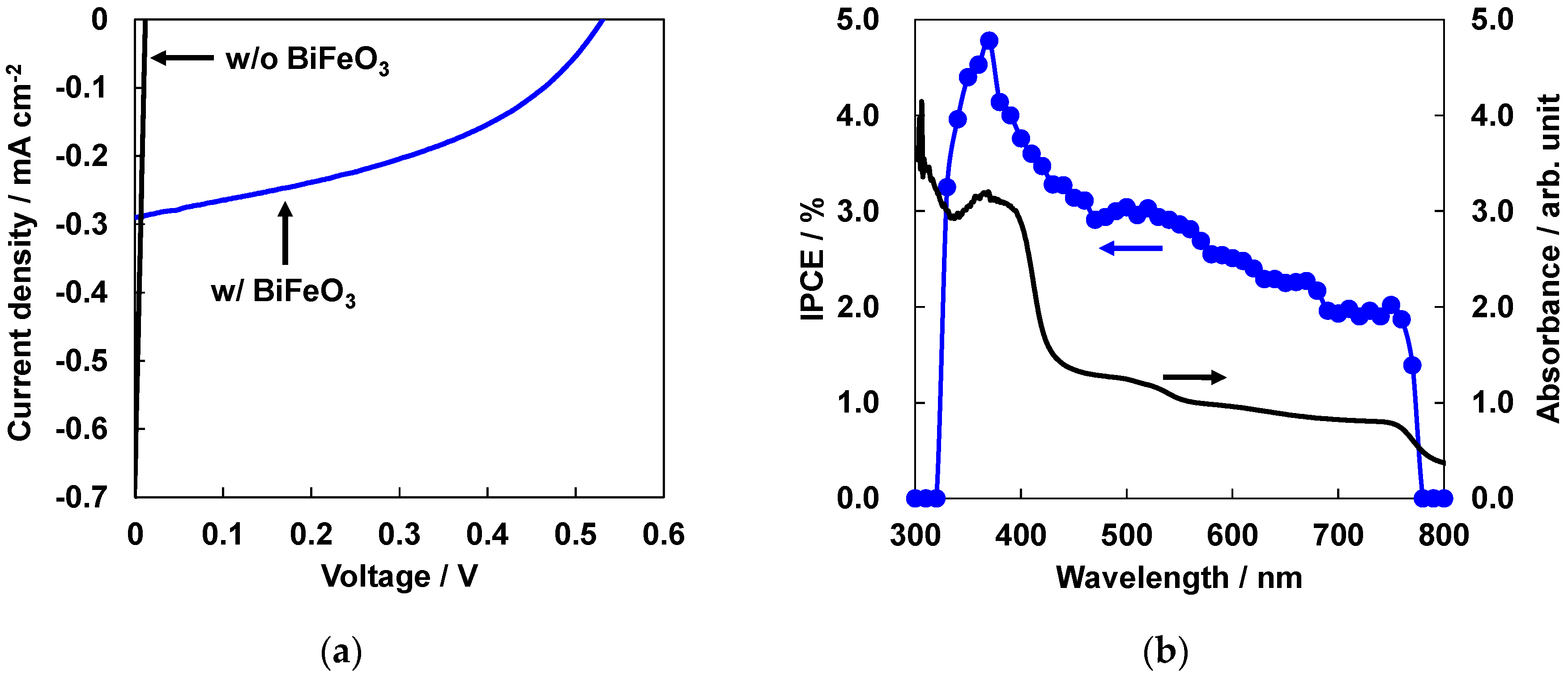 Coatings 06 00068 g004