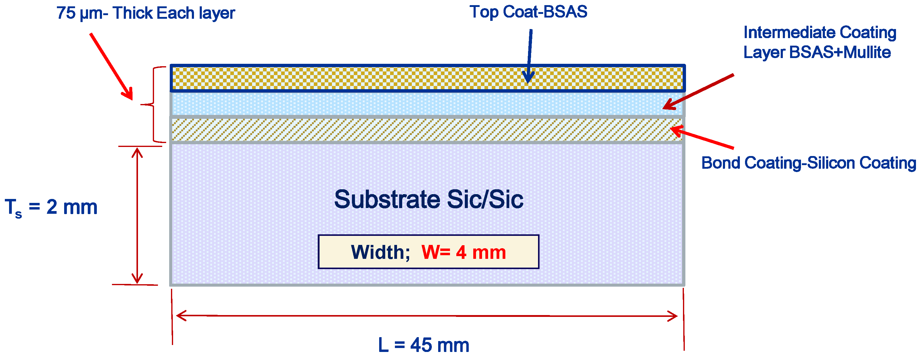 Coatings 06 00070 g006