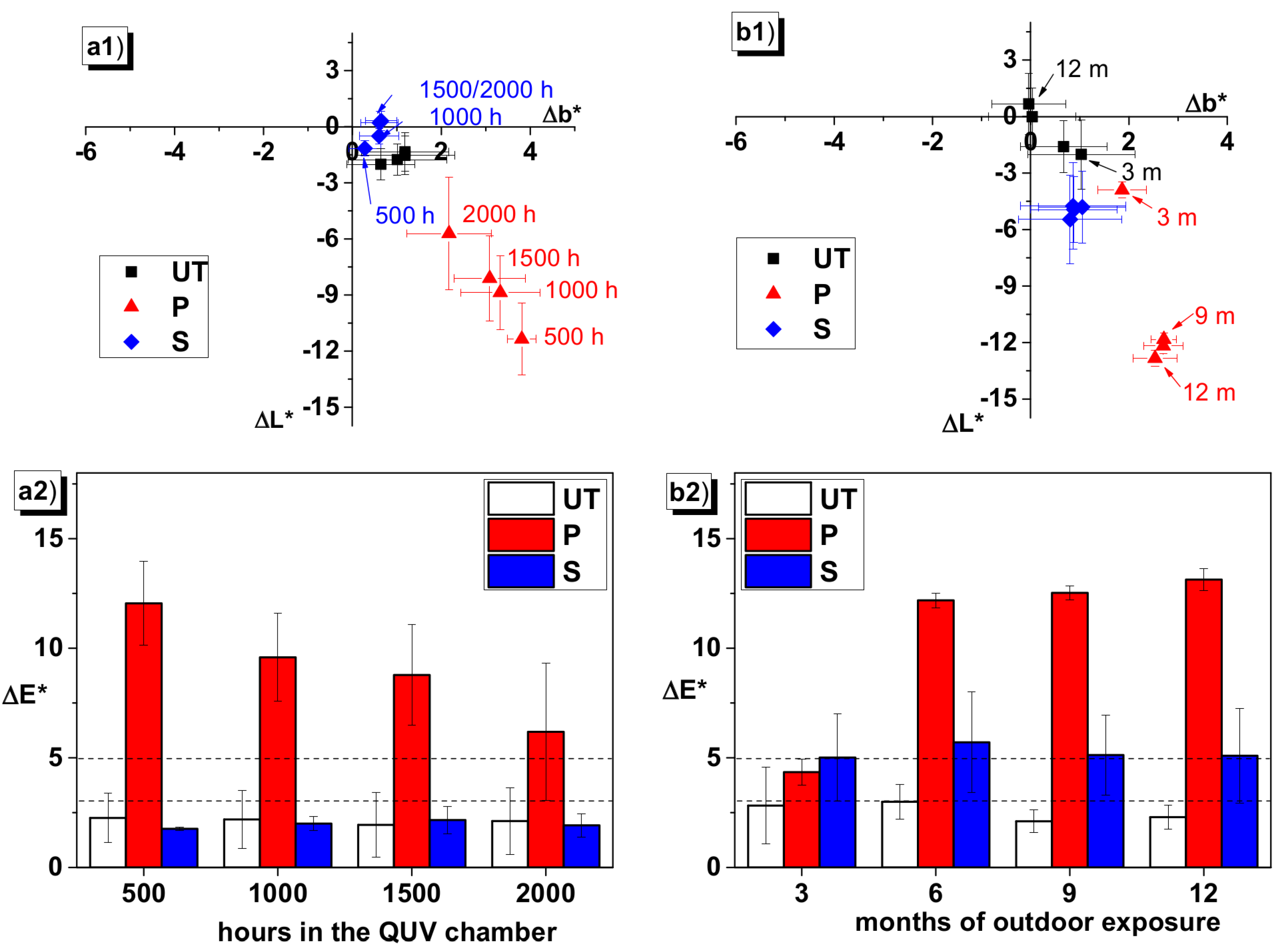 Coatings 07 00001 g002
