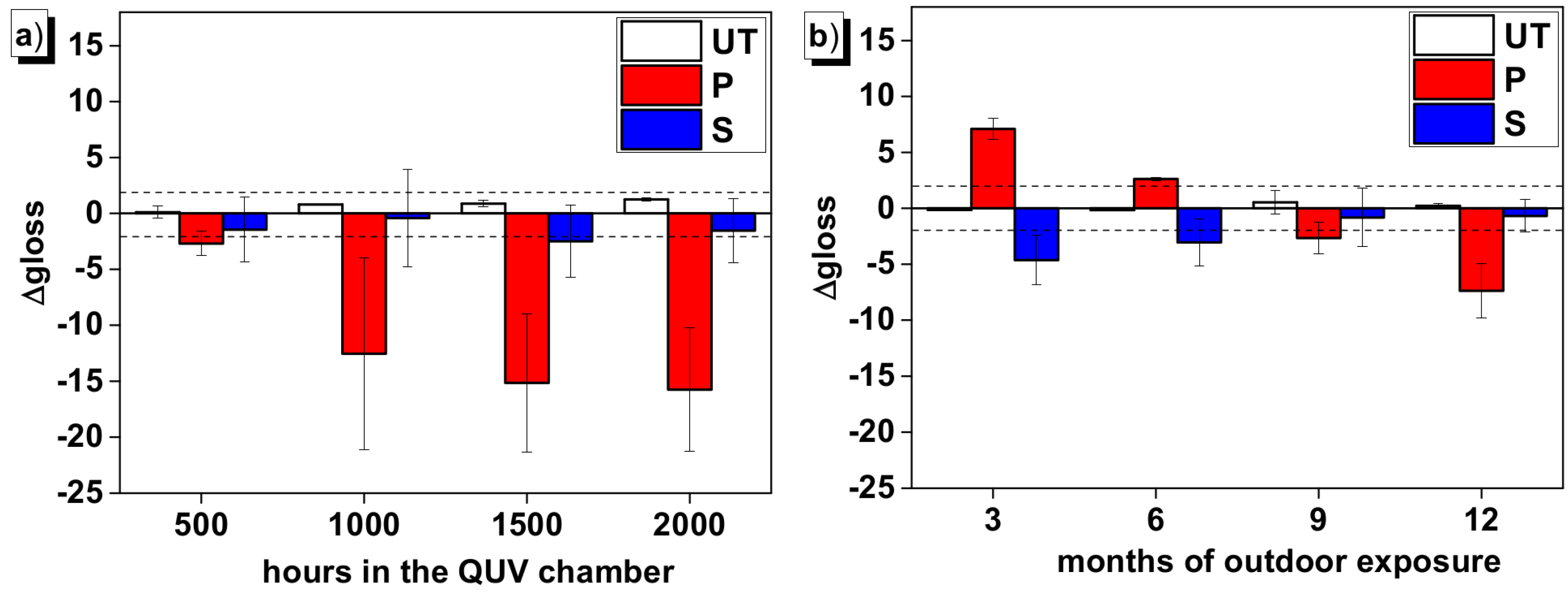 Coatings 07 00001 g004