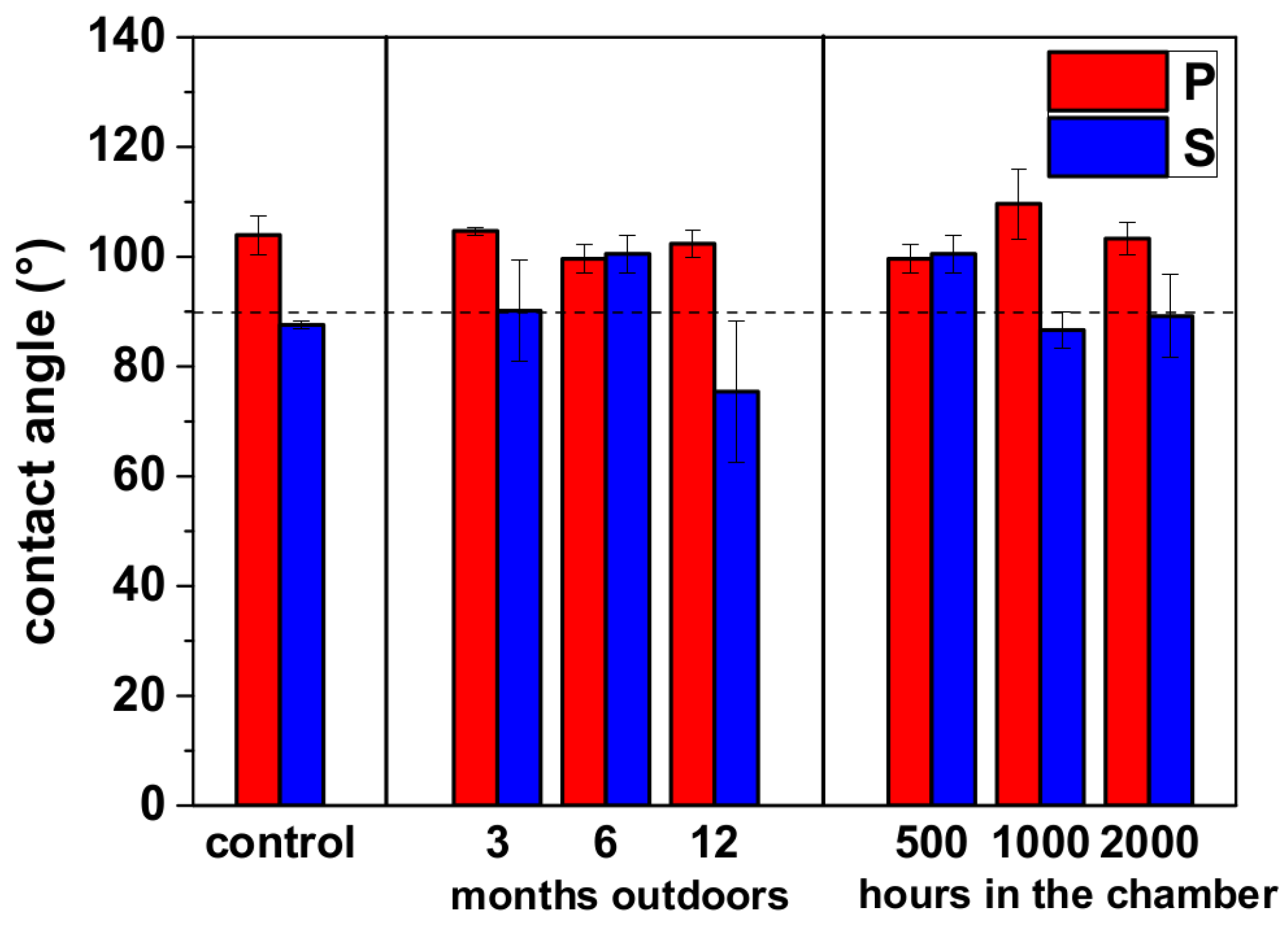 Coatings 07 00001 g005