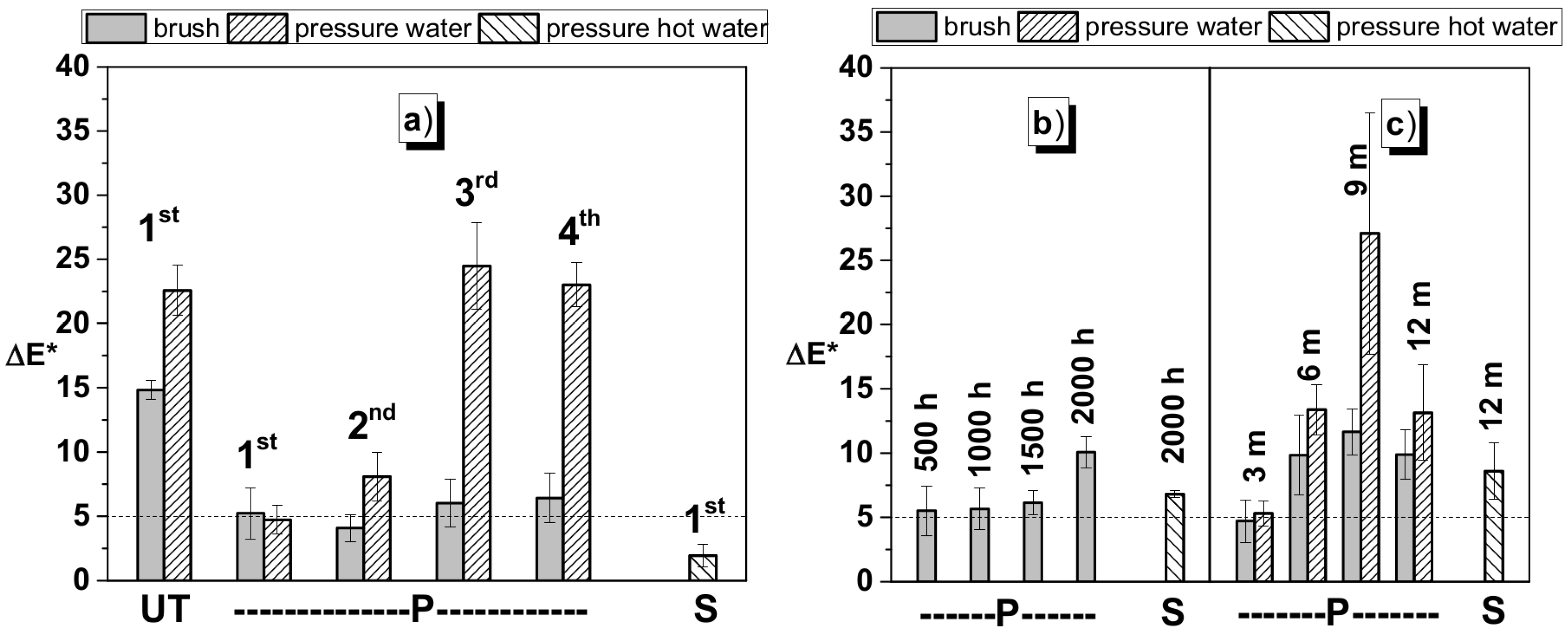 Coatings 07 00001 g007