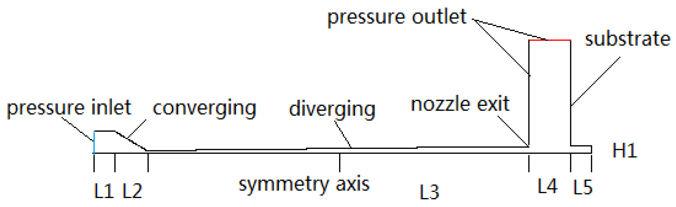 Coatings 07 00002 g001