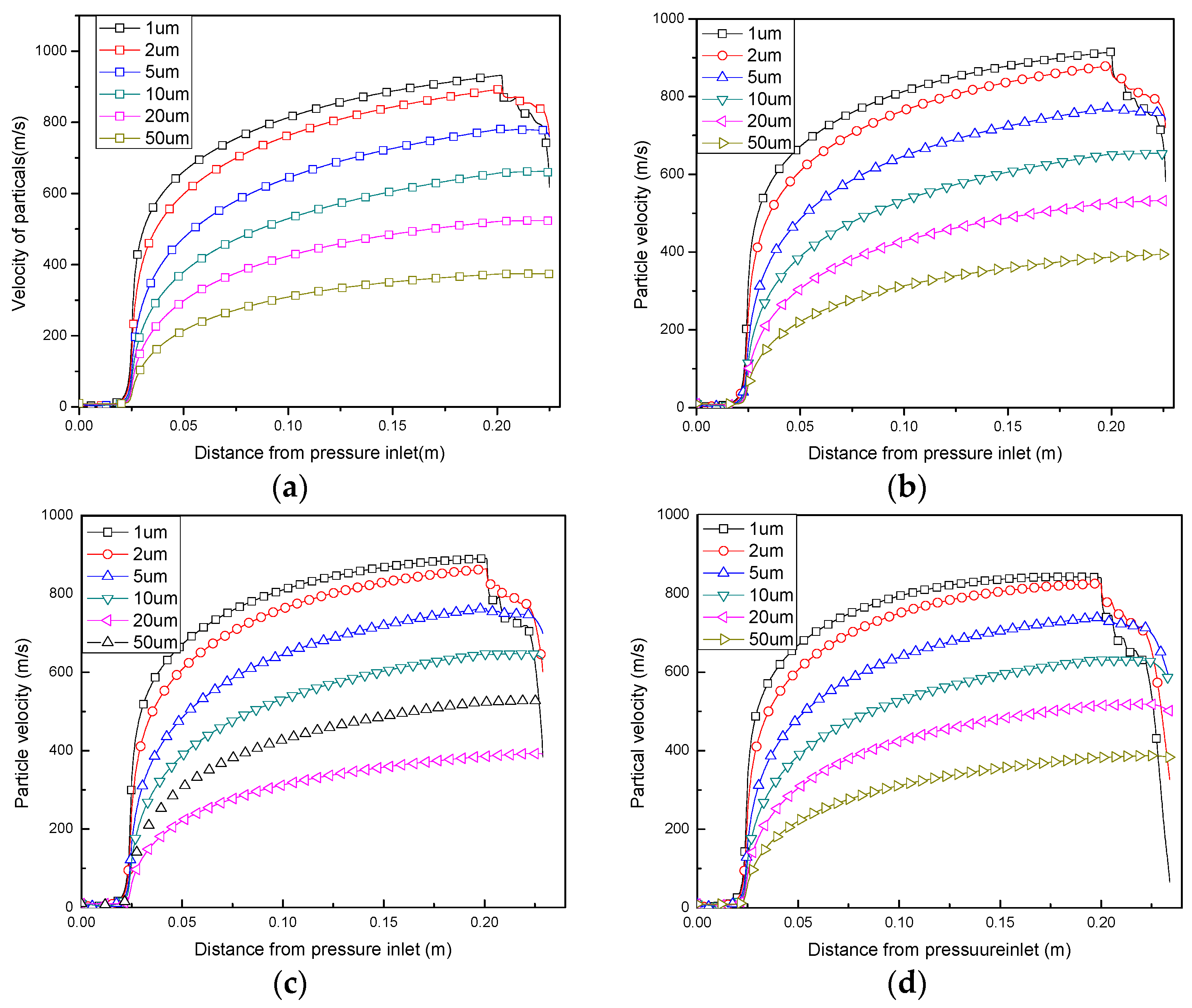 Coatings 07 00002 g008