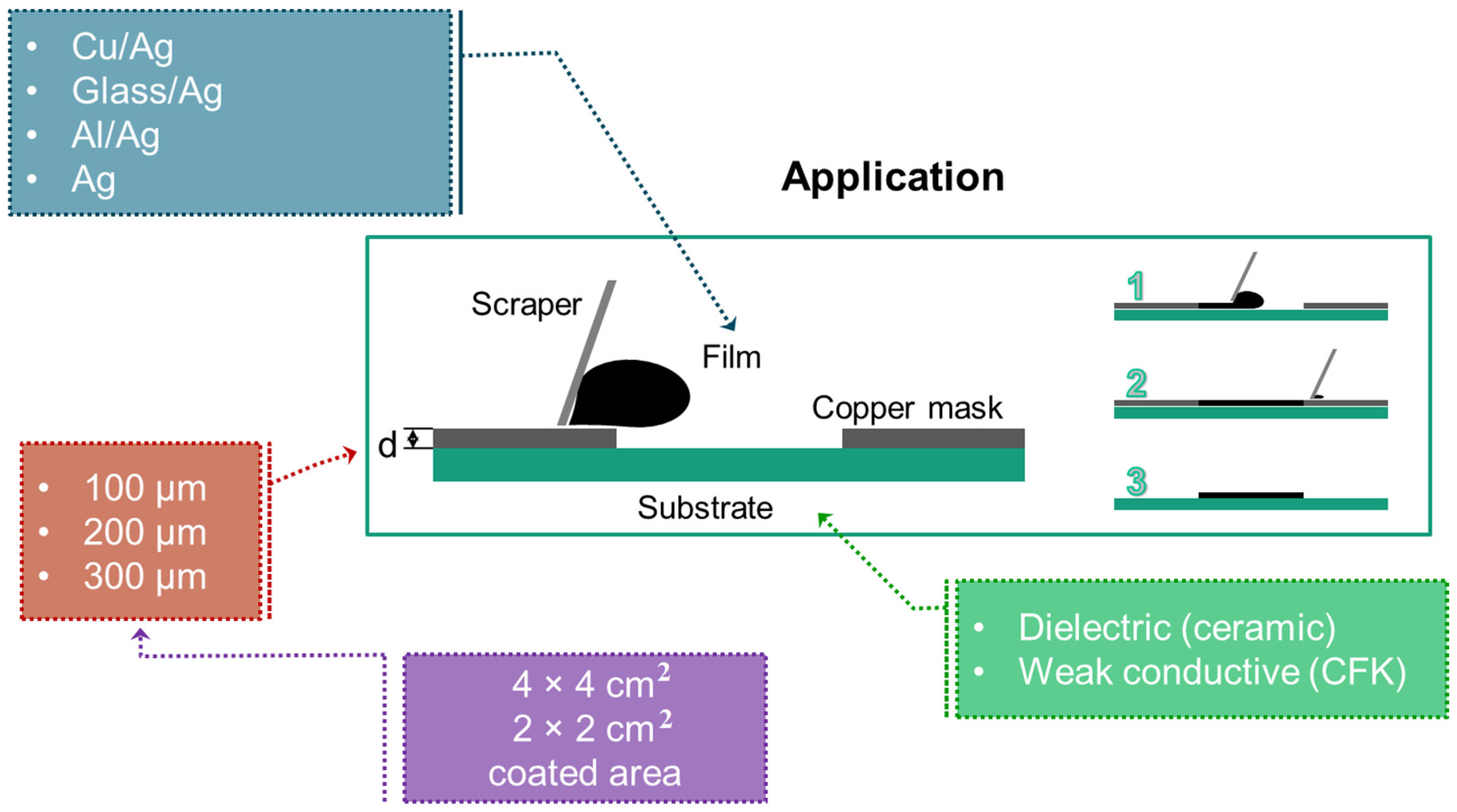 Coatings 07 00003 g003