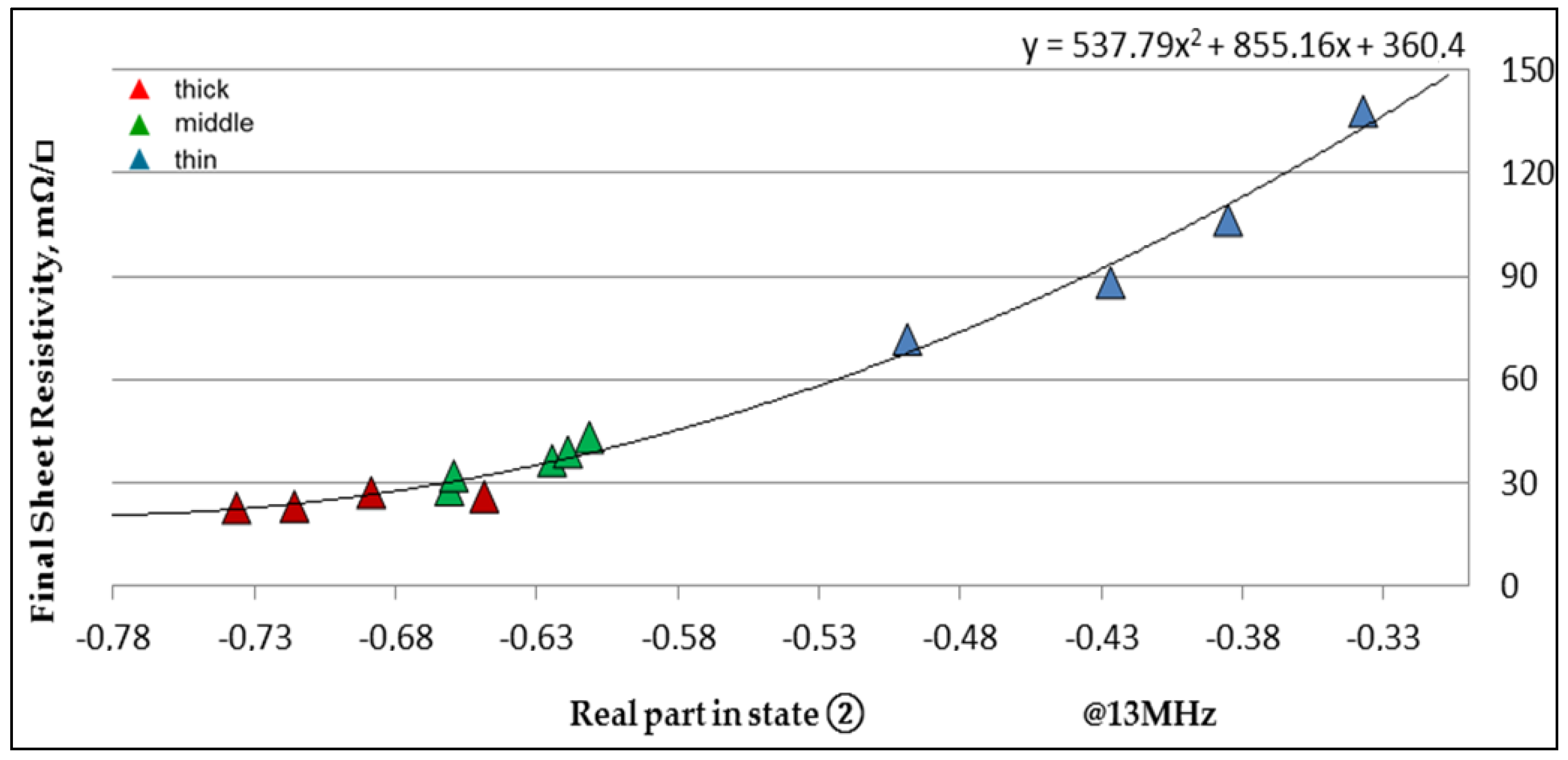 Coatings 07 00003 g009