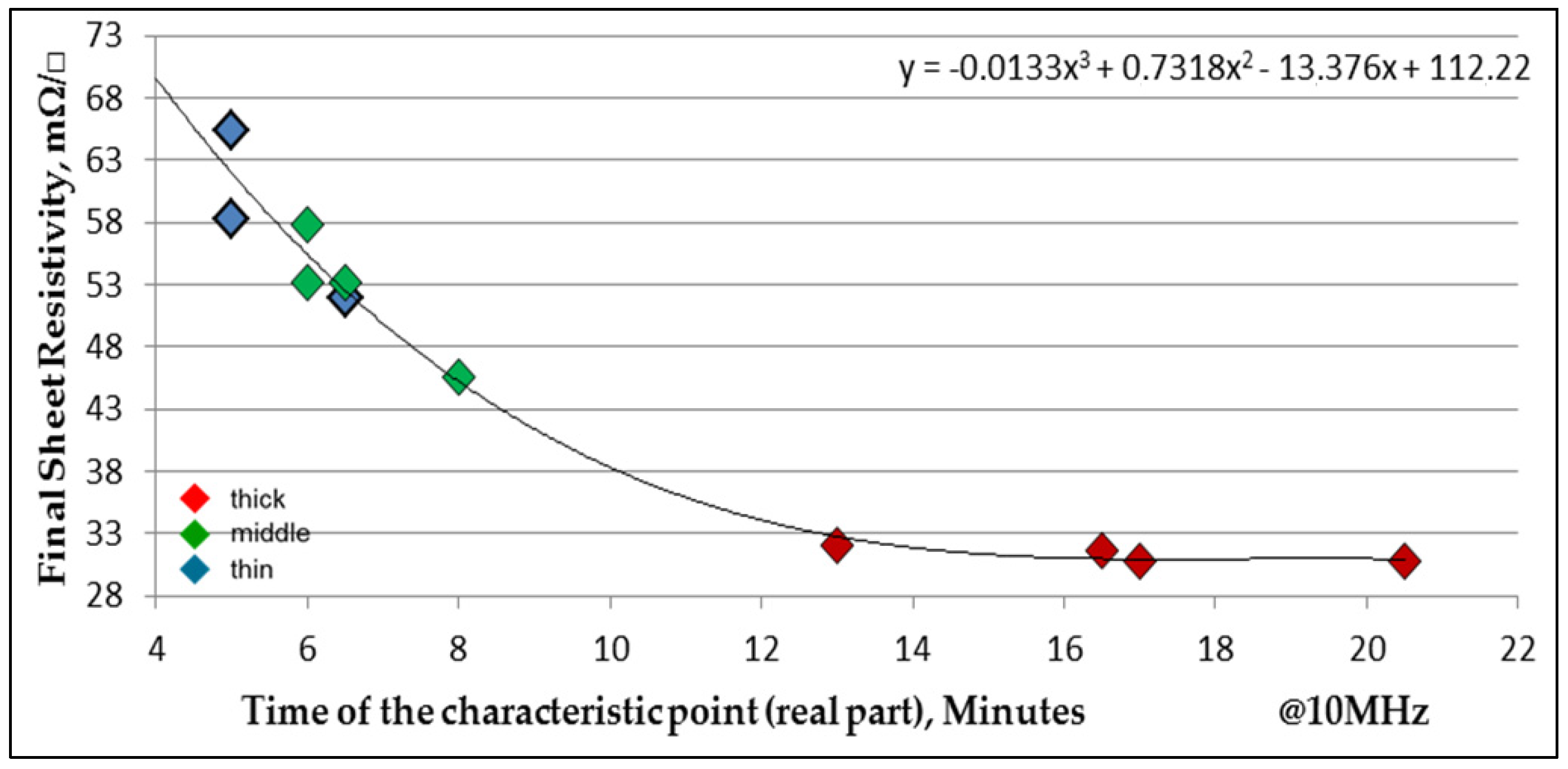 Coatings 07 00003 g013
