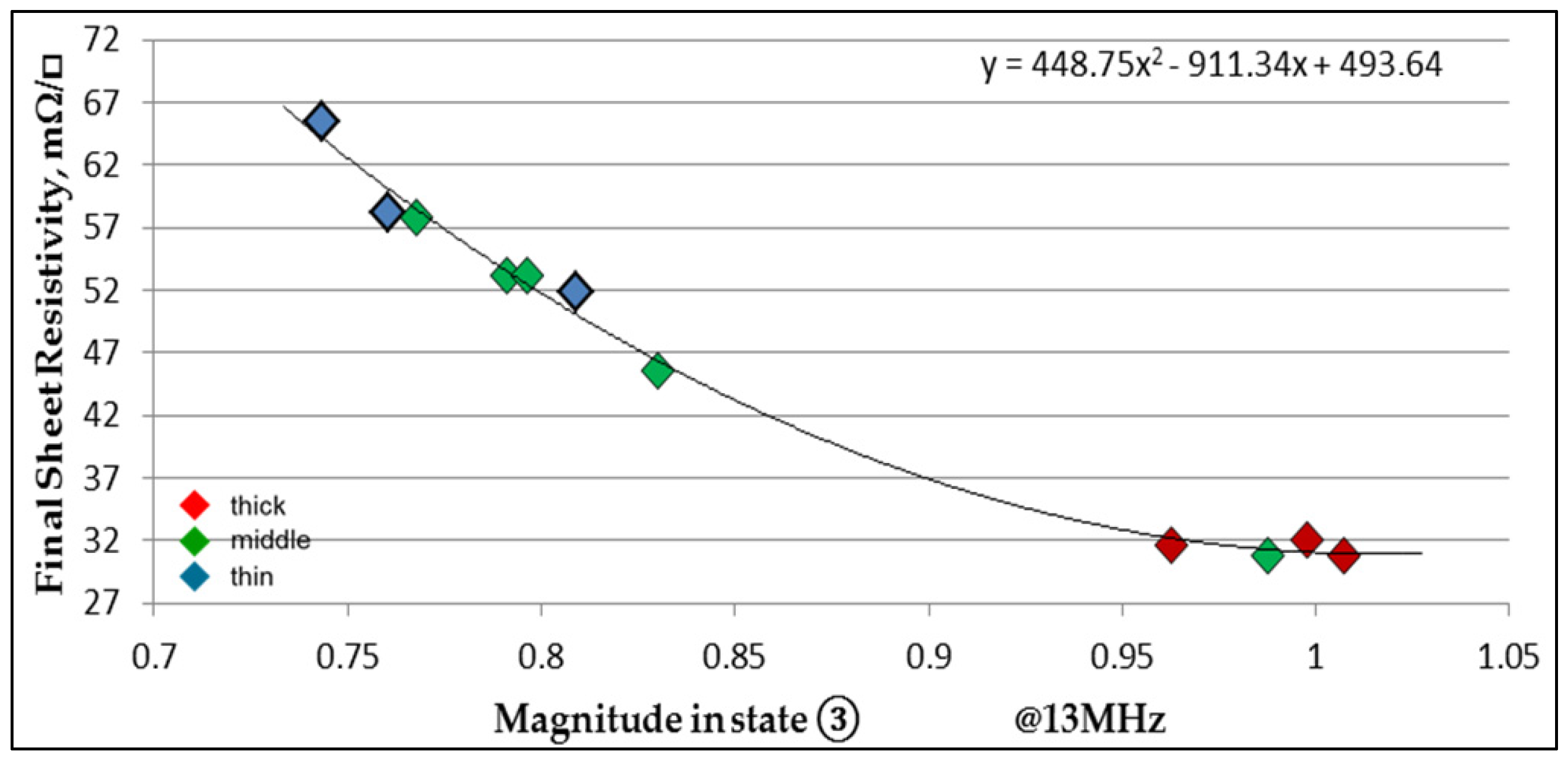 Coatings 07 00003 g015
