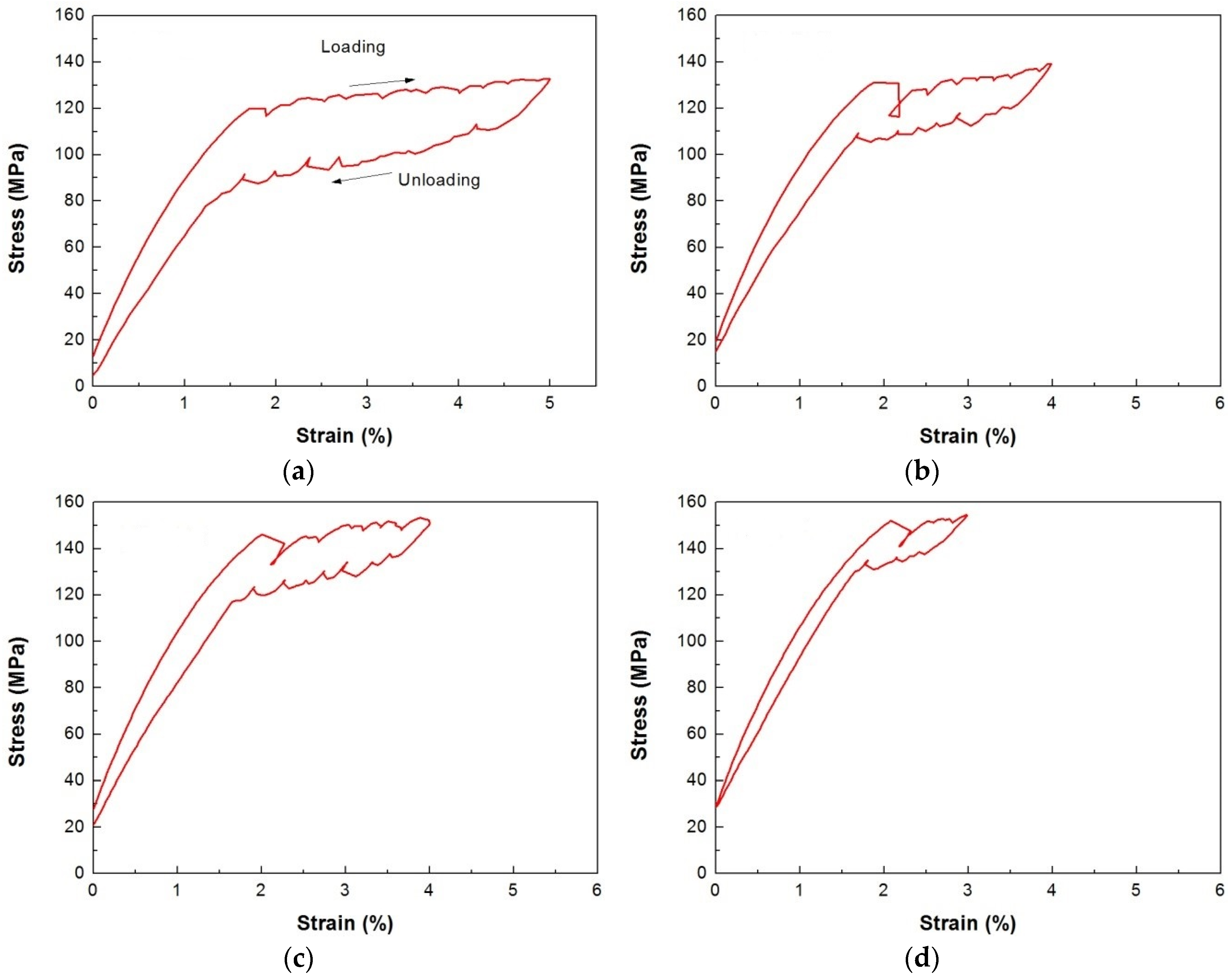 Coatings 07 00005 g005 550