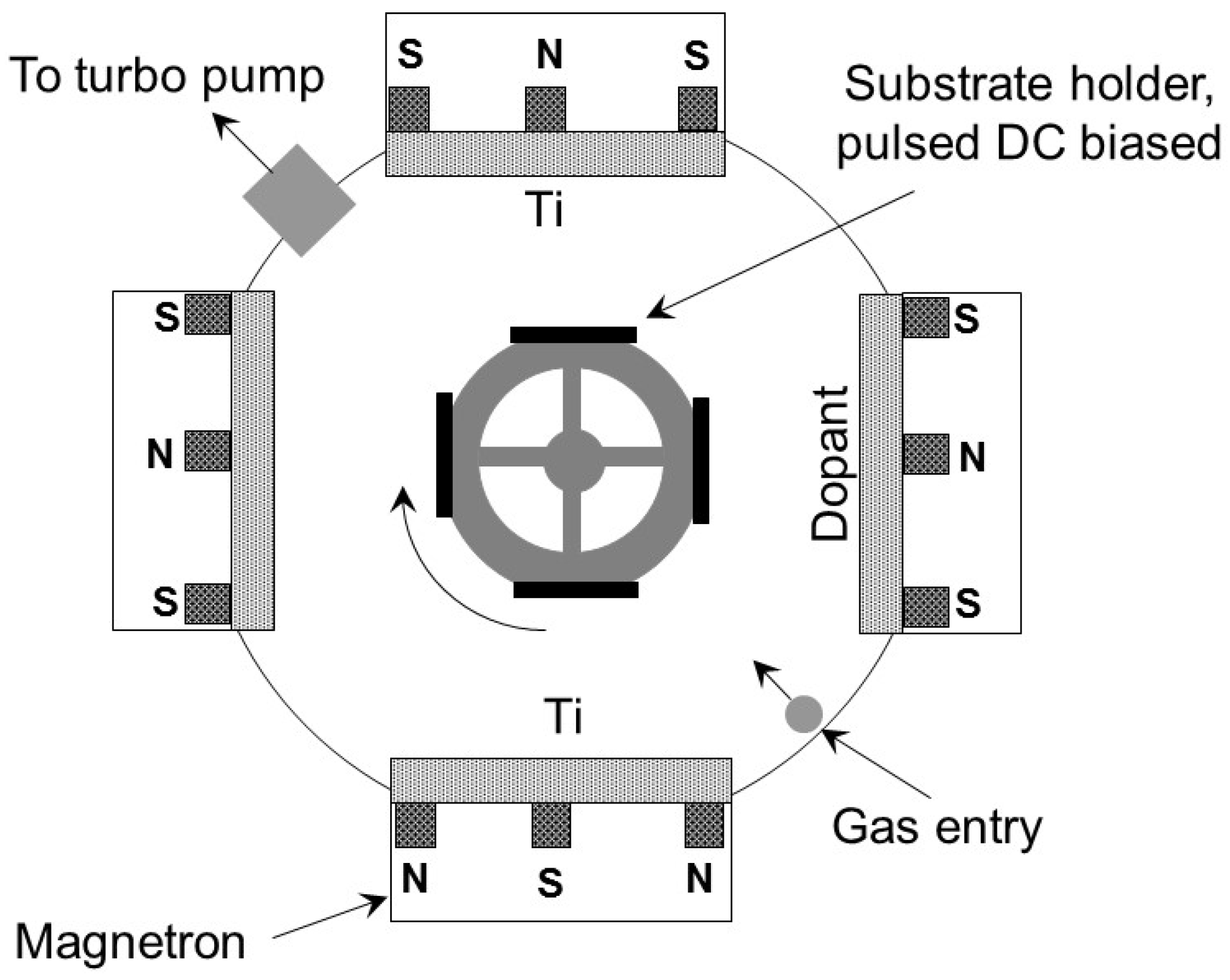 Coatings 07 00010 g001