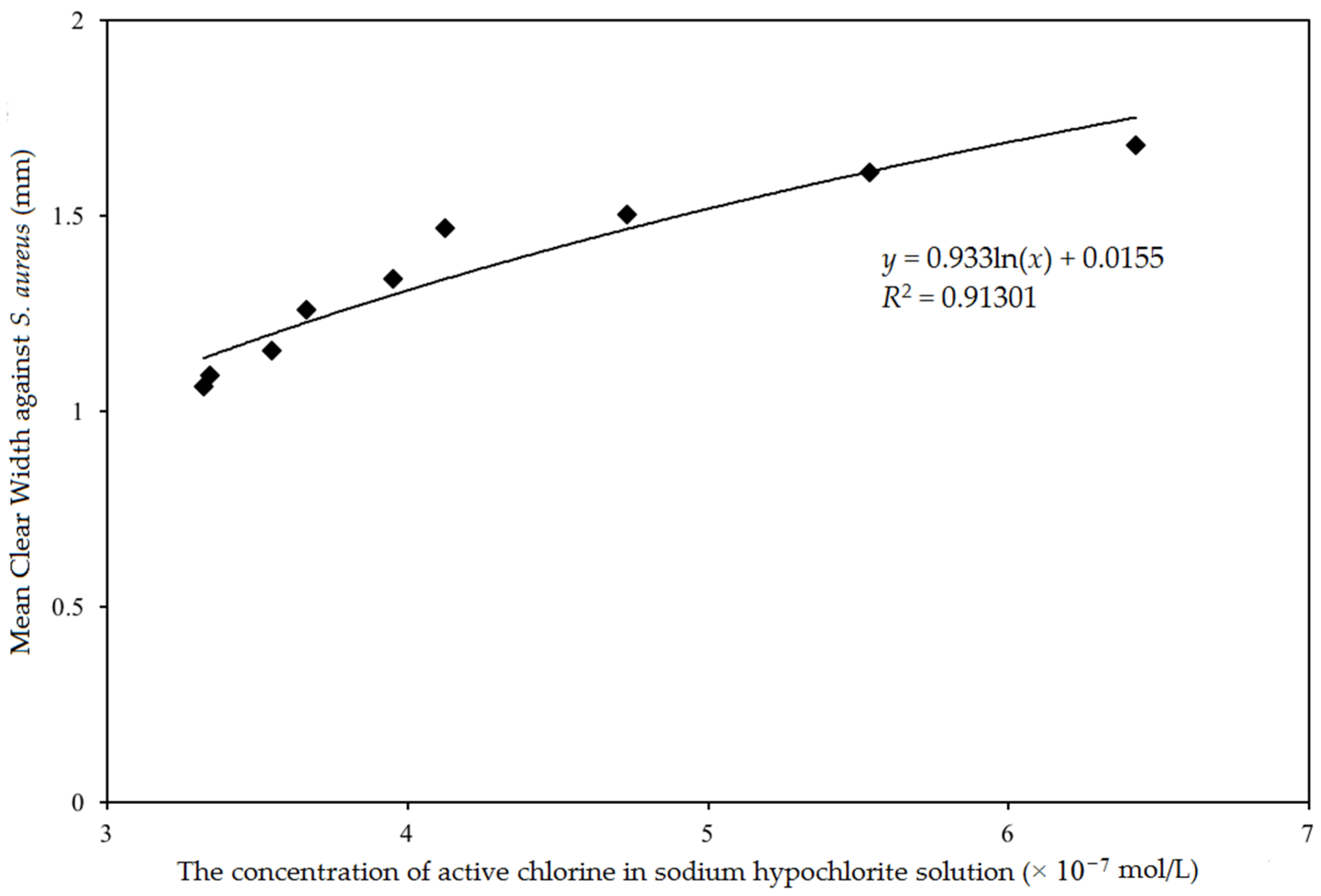 Coatings 07 00011 g005 550