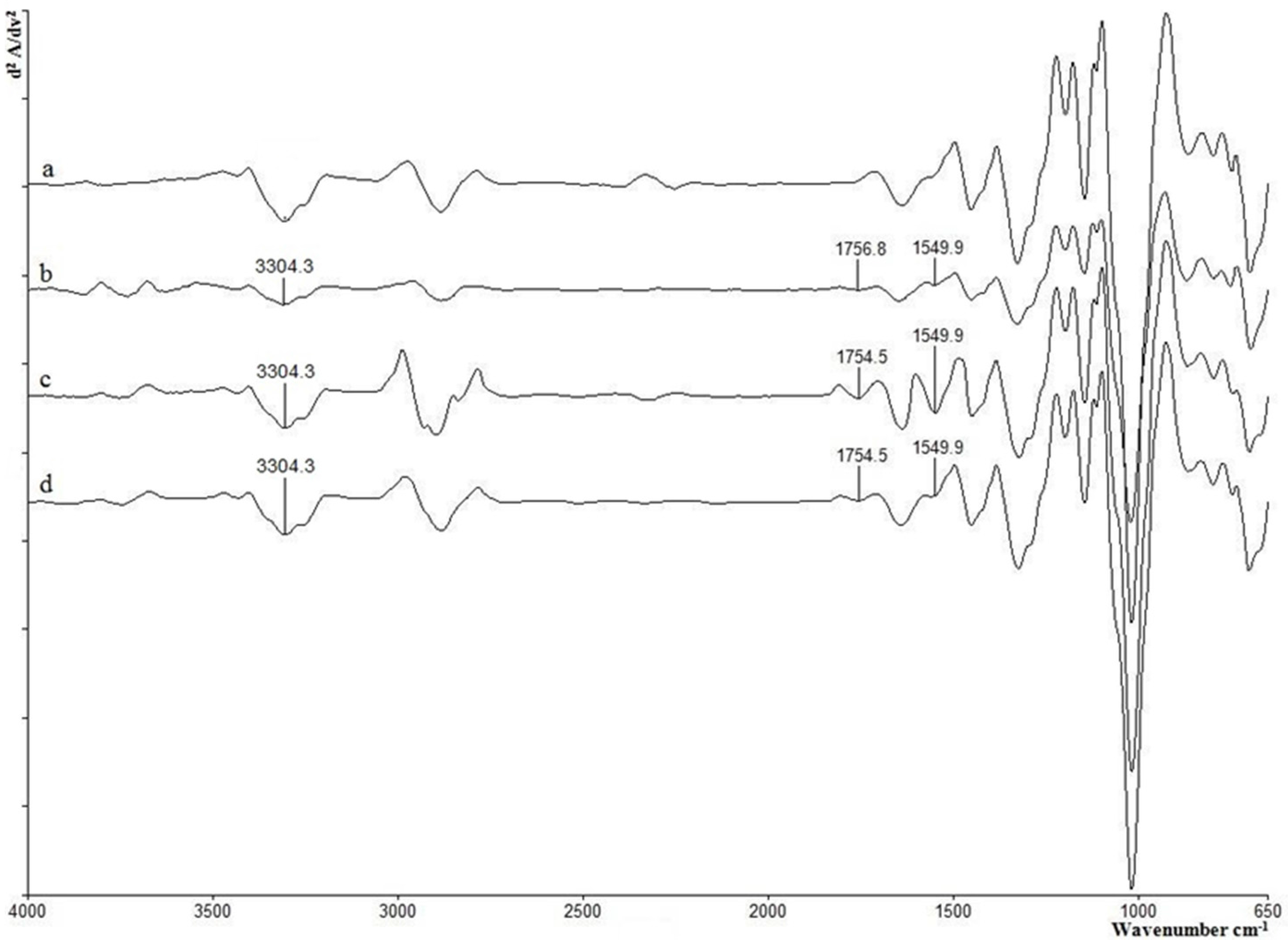 Coatings 07 00011 g007 550