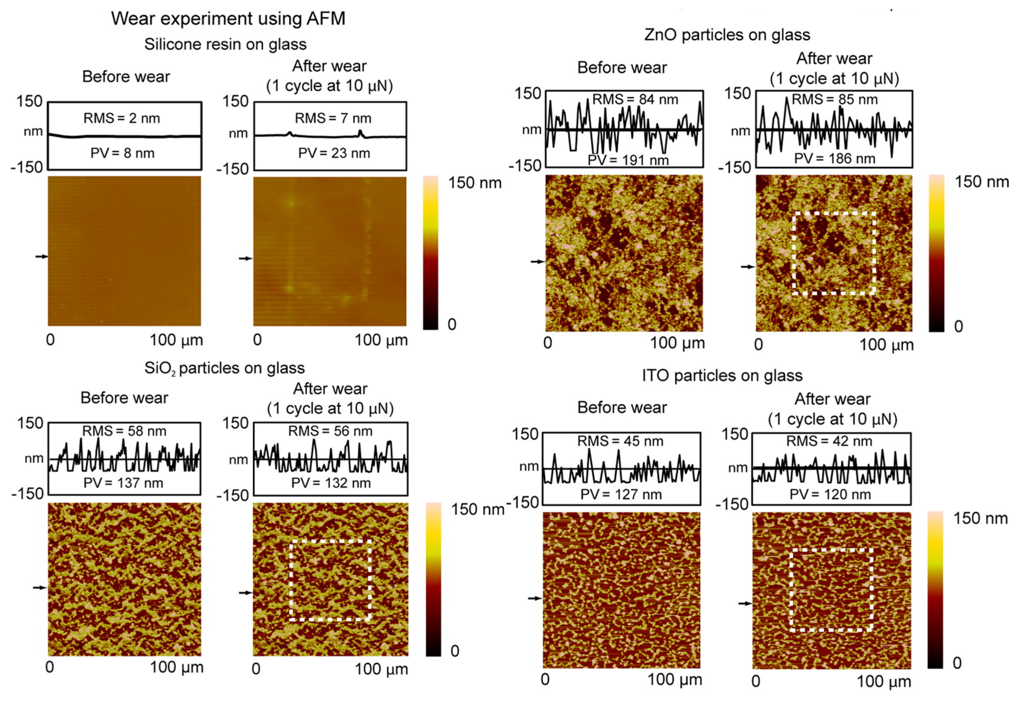 Coatings 07 00012 g007 550