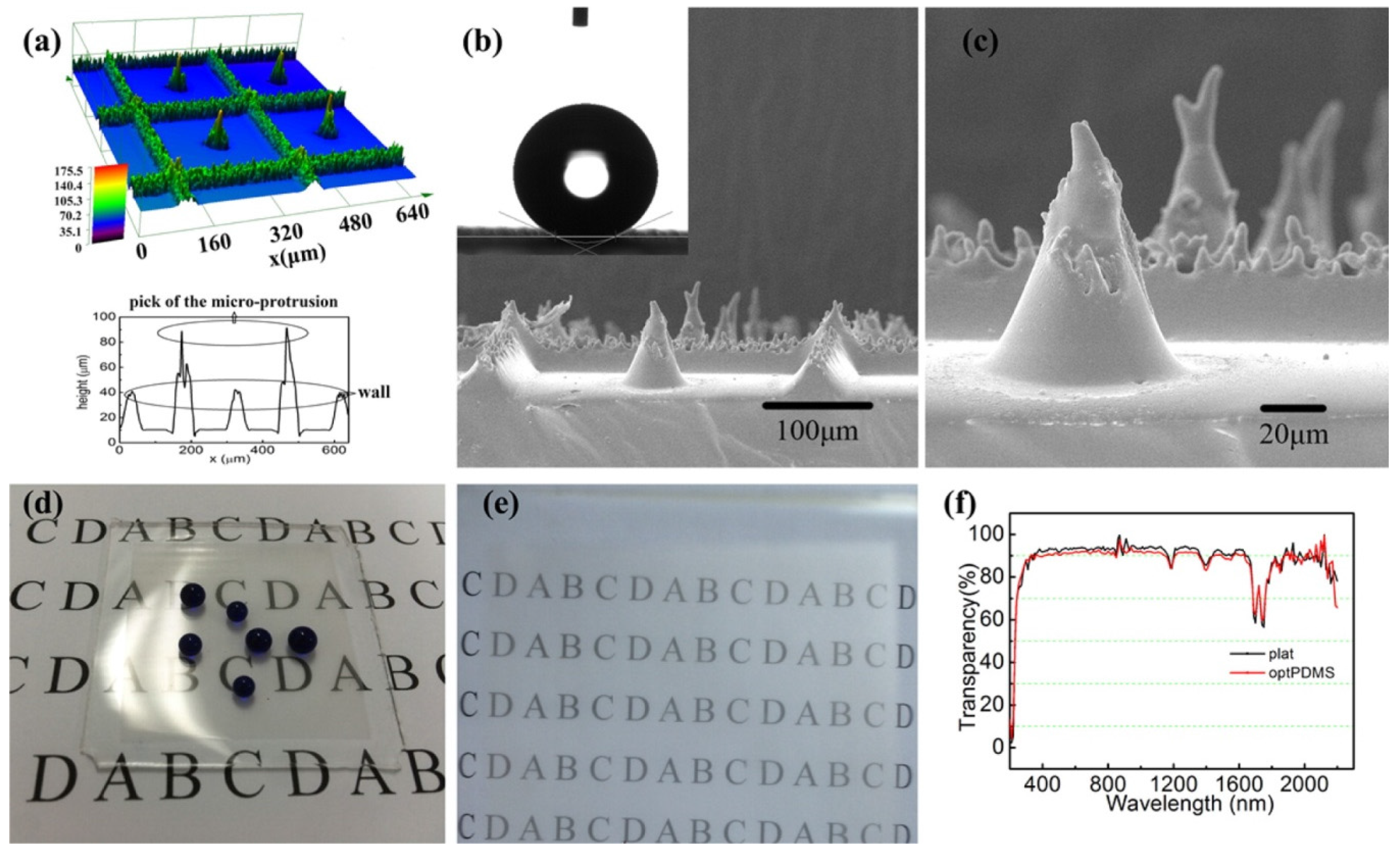 Coatings 07 00012 g012 550
