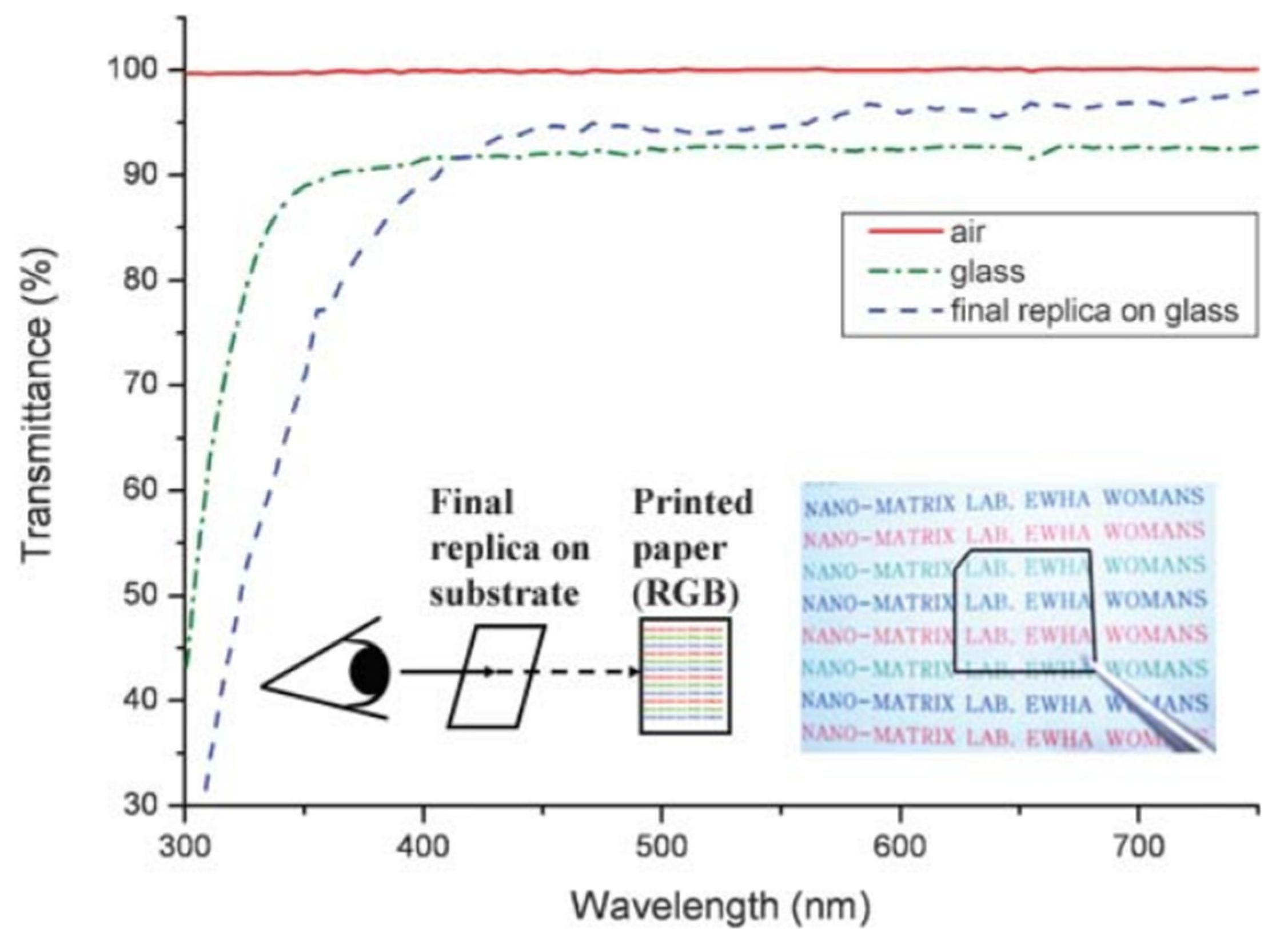 Coatings 07 00012 g014 550