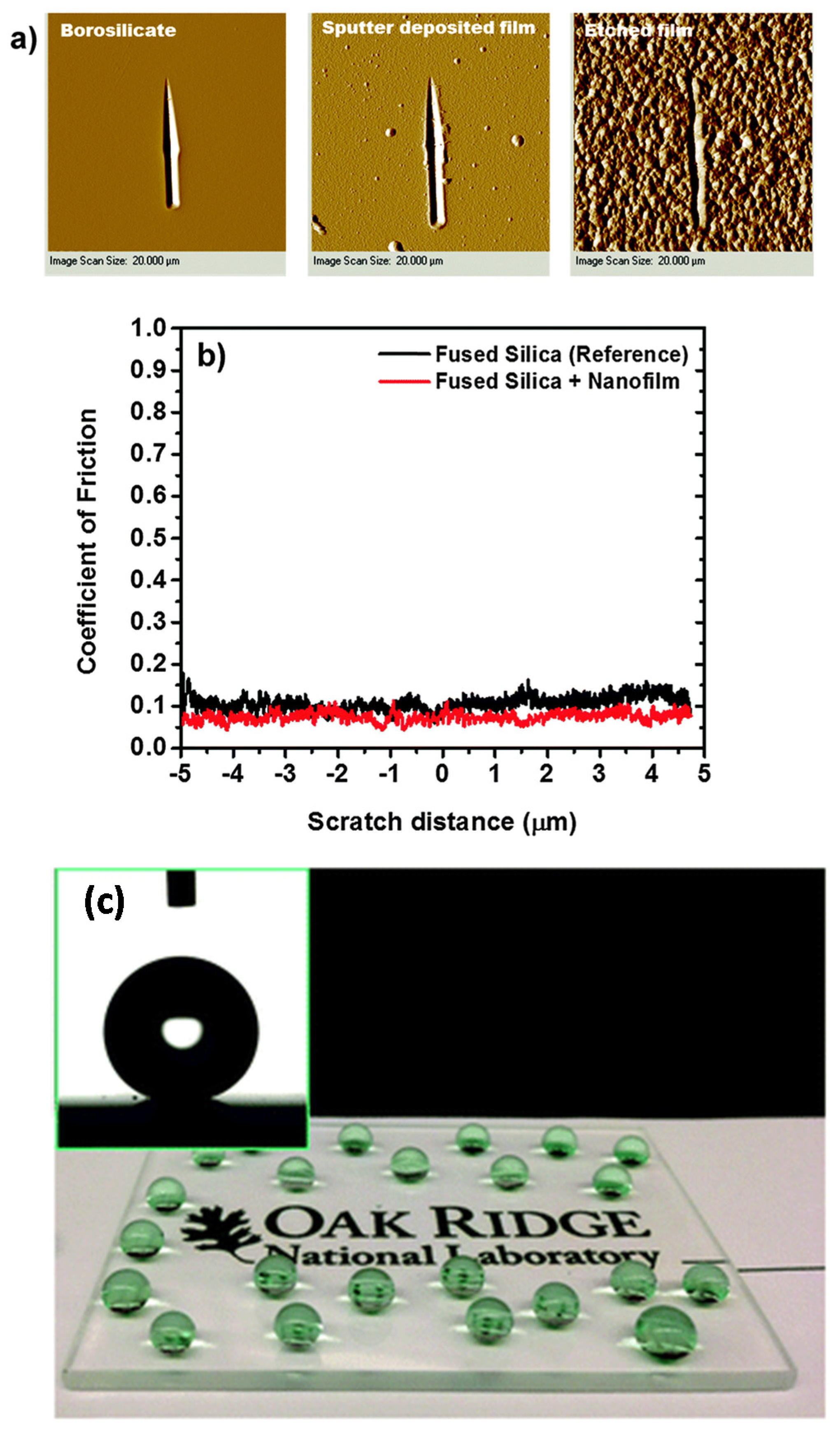 Coatings 07 00012 g017 550