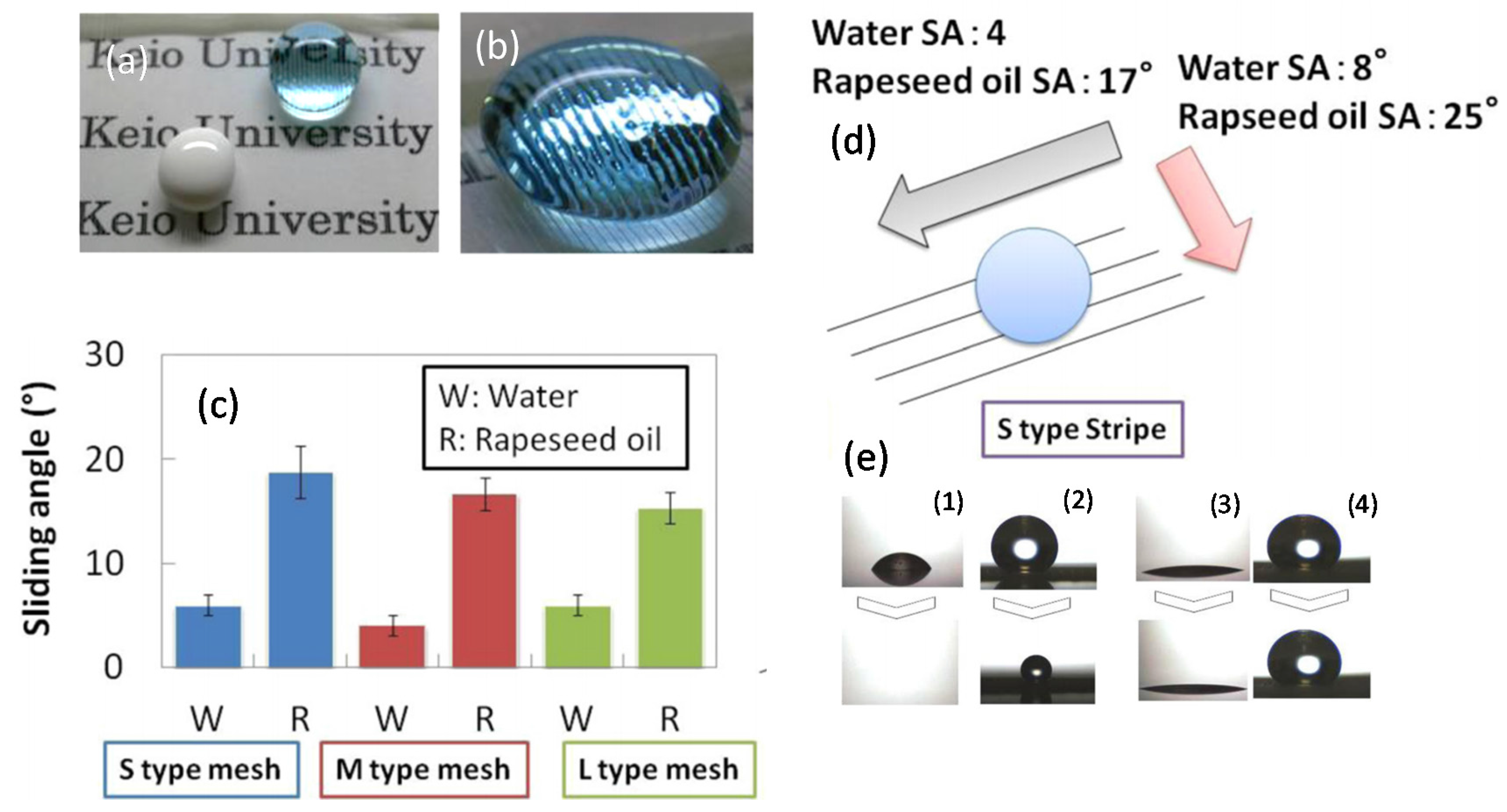 Coatings 07 00012 g019 550