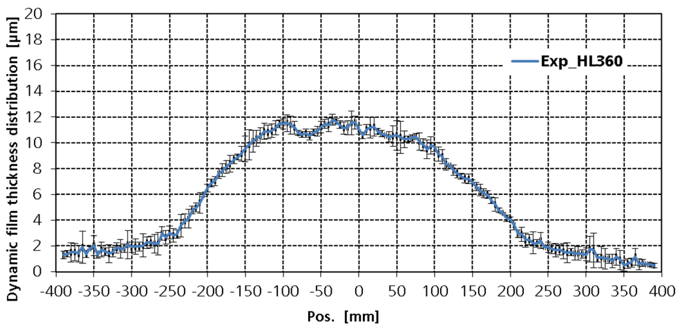 Coatings 07 00013 g005 550